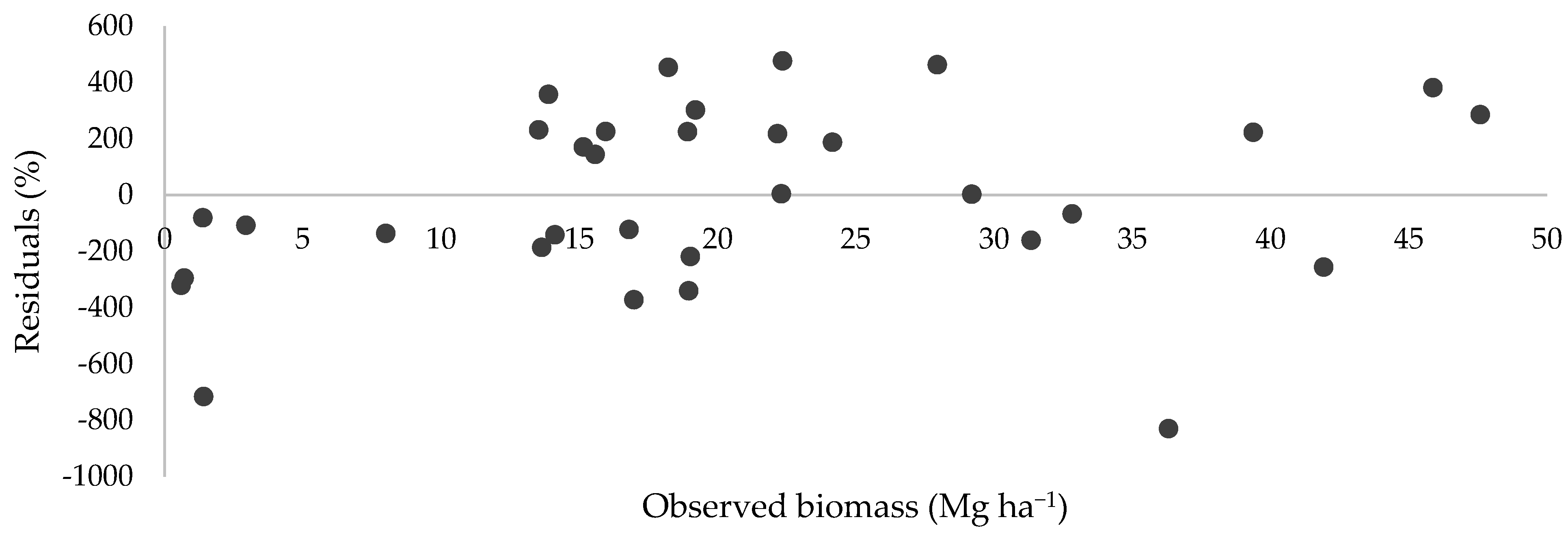 Drones 07 00493 g007 Drones 07 00493 g007
