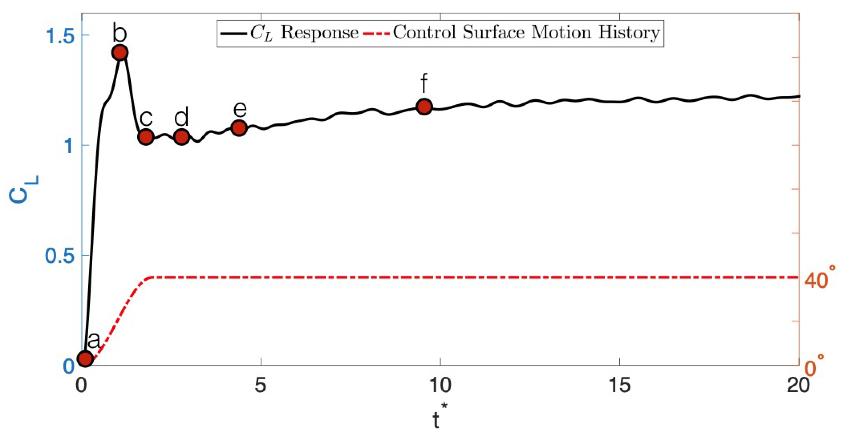 Drones 07 00494 g006 550