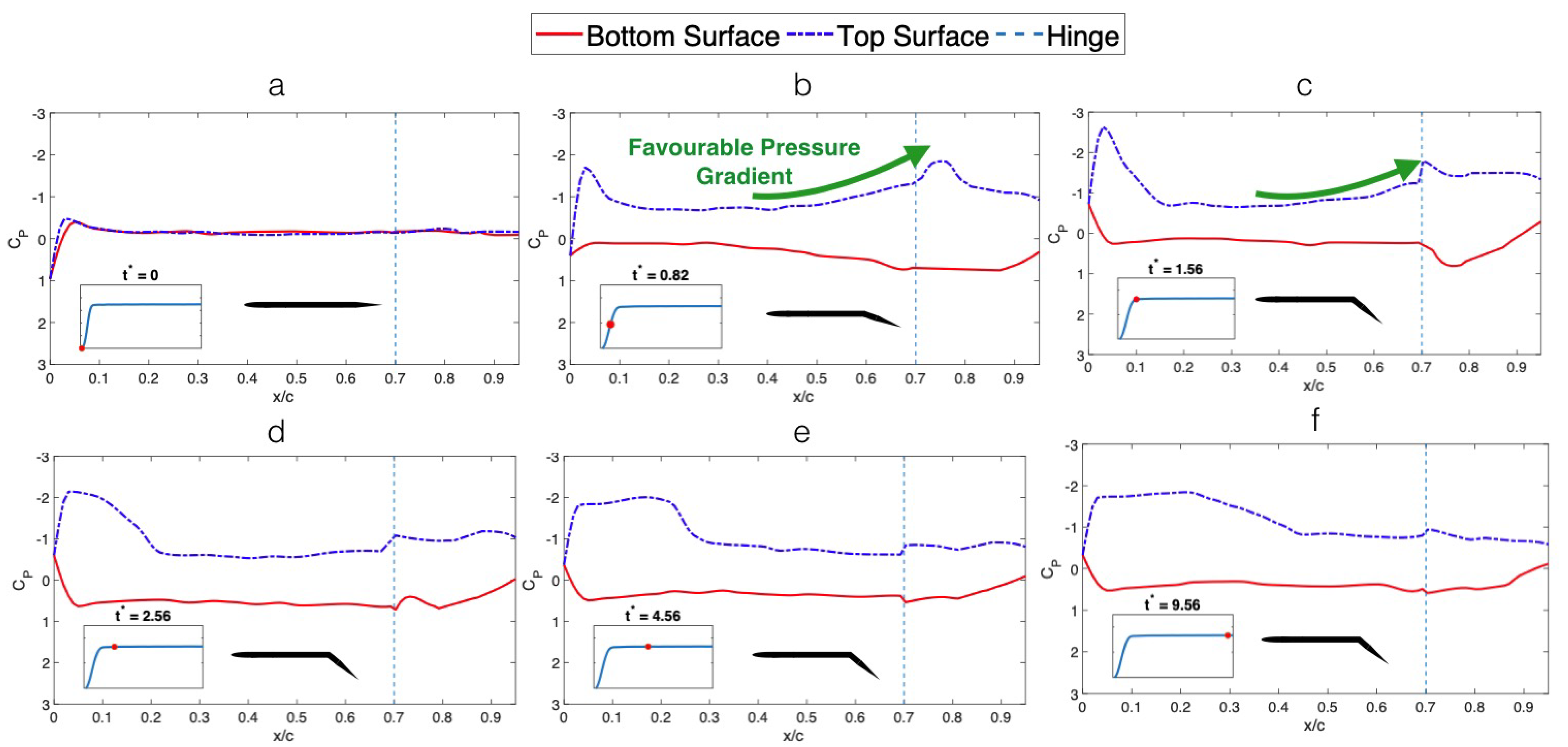 Drones 07 00494 g007 550