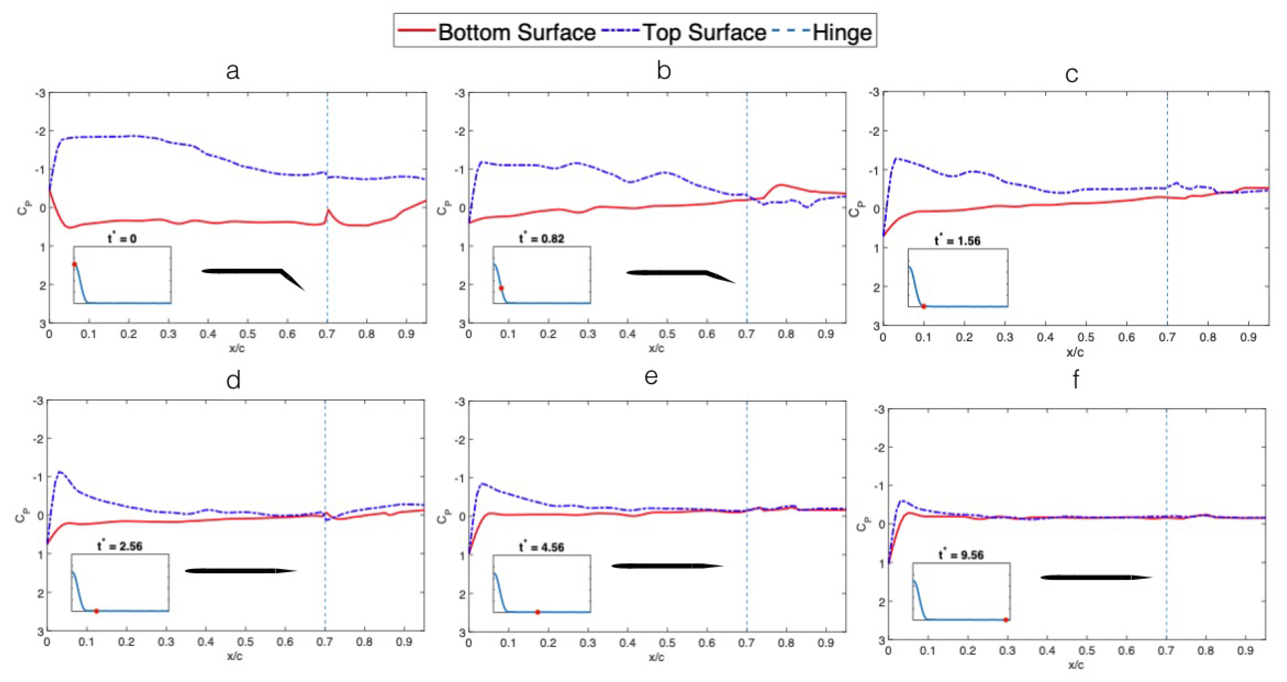 Drones 07 00494 g008 550