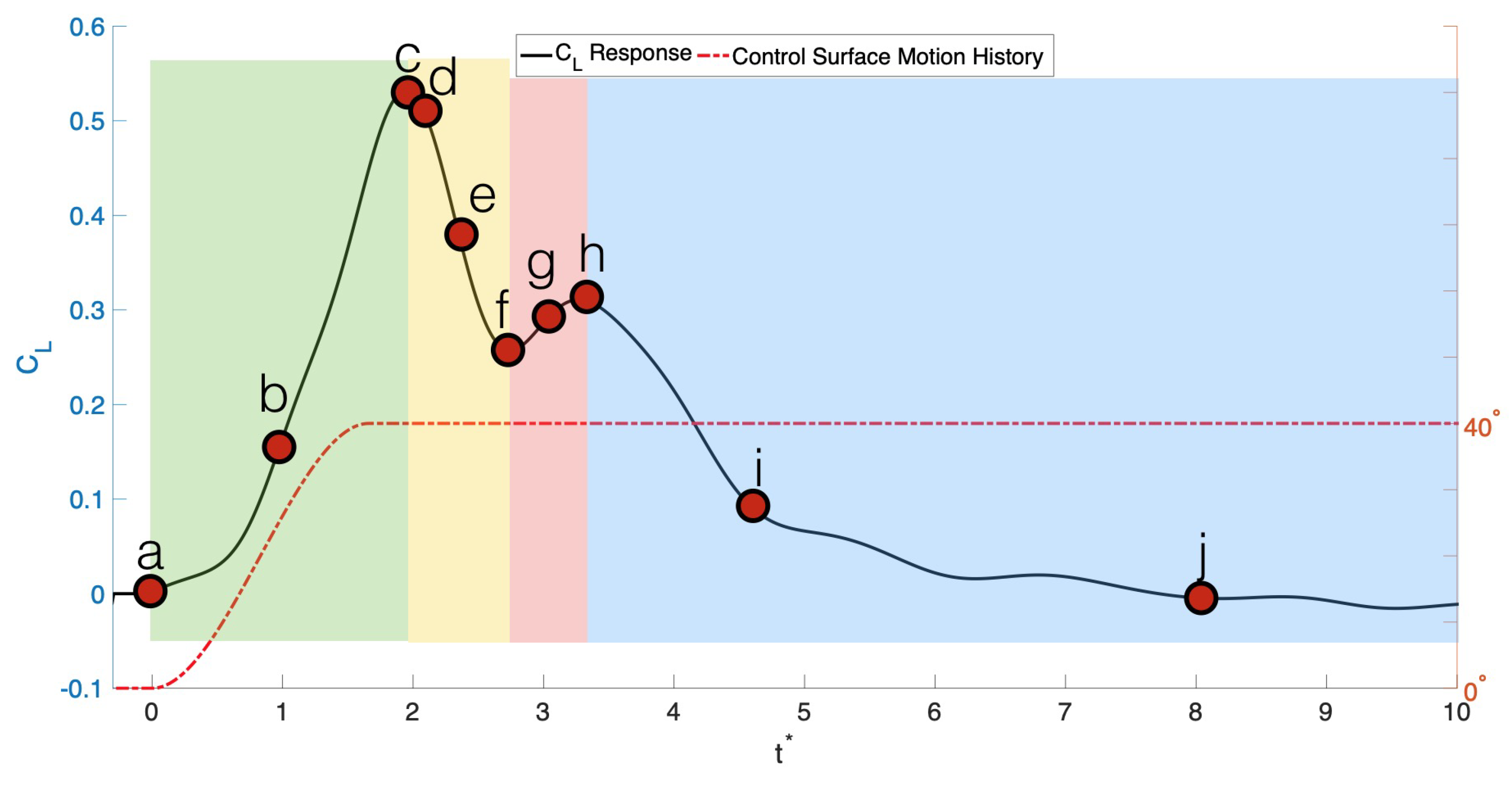 Drones 07 00494 g009 550