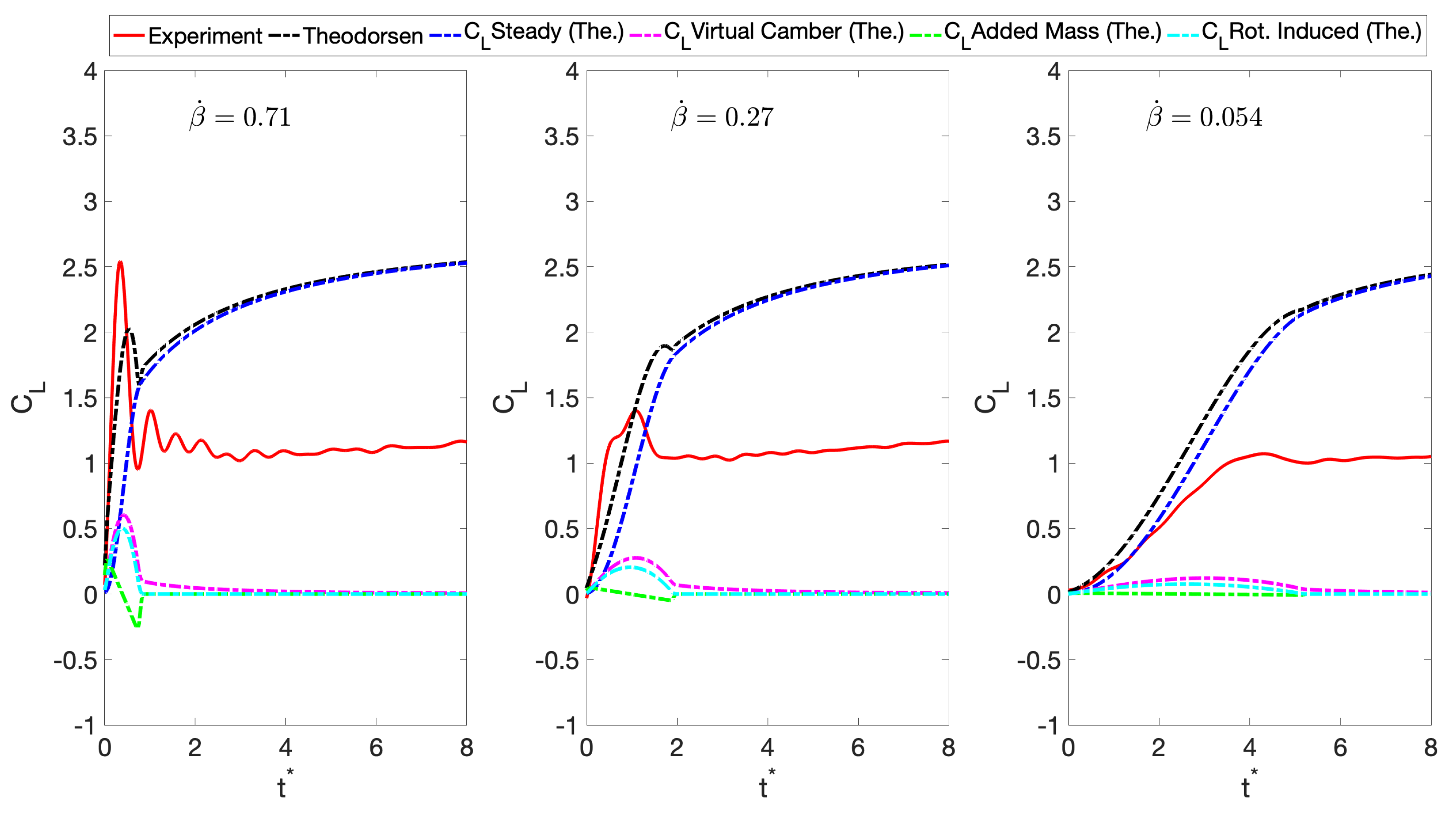 Drones 07 00494 g022 550