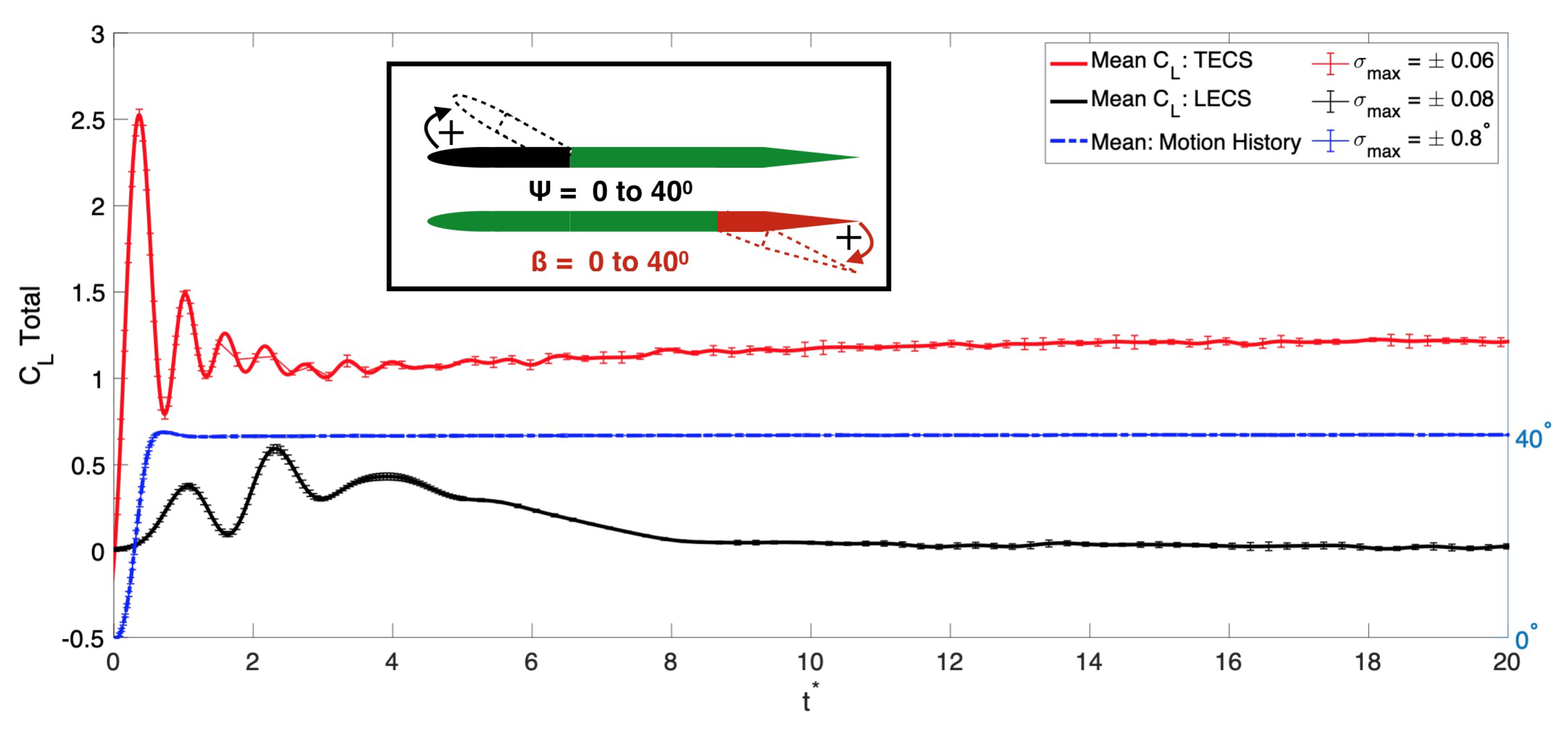 Drones 07 00494 g0a4 550