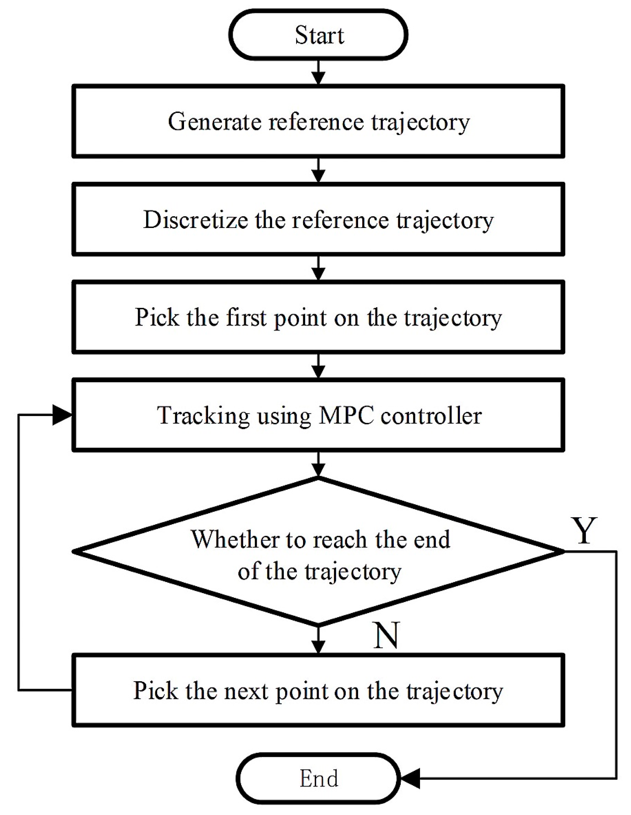 Drones 07 00496 g005