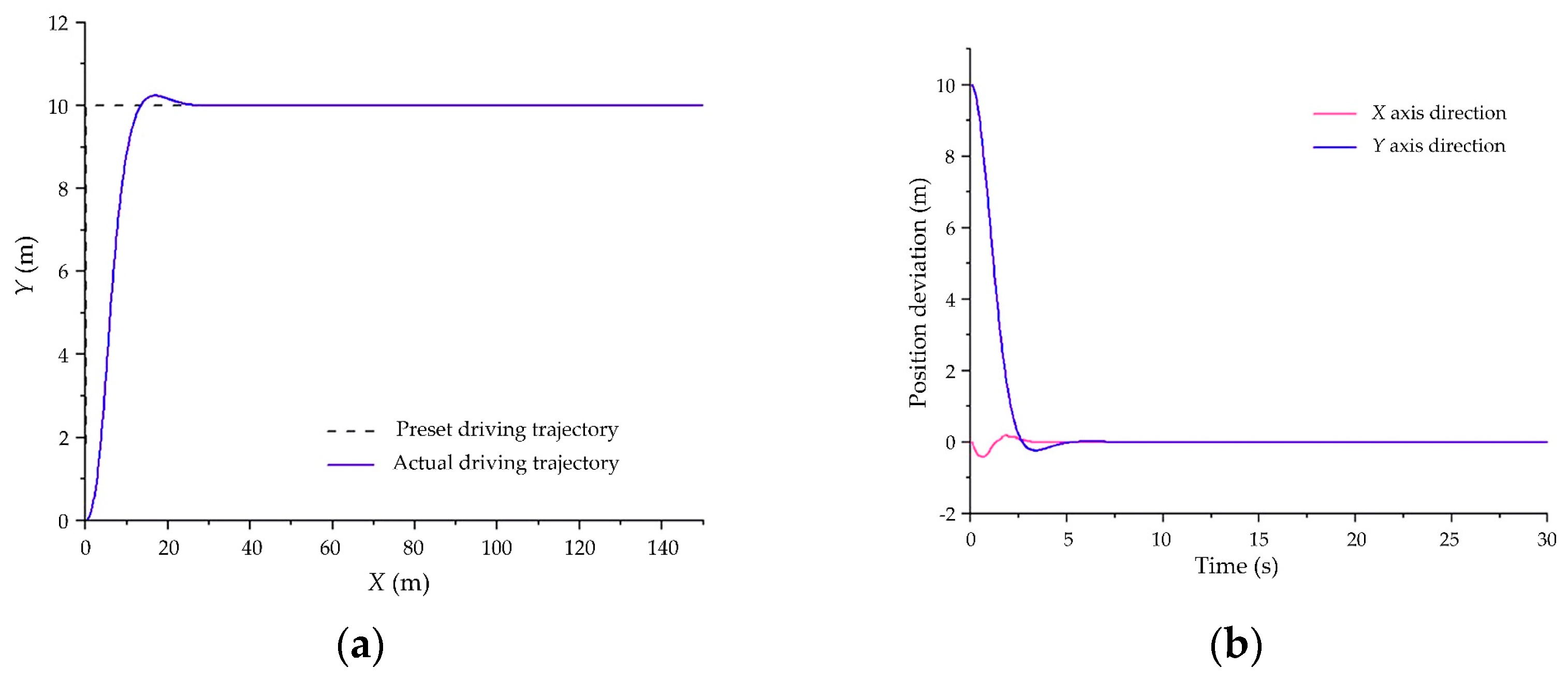 Drones 07 00496 g006