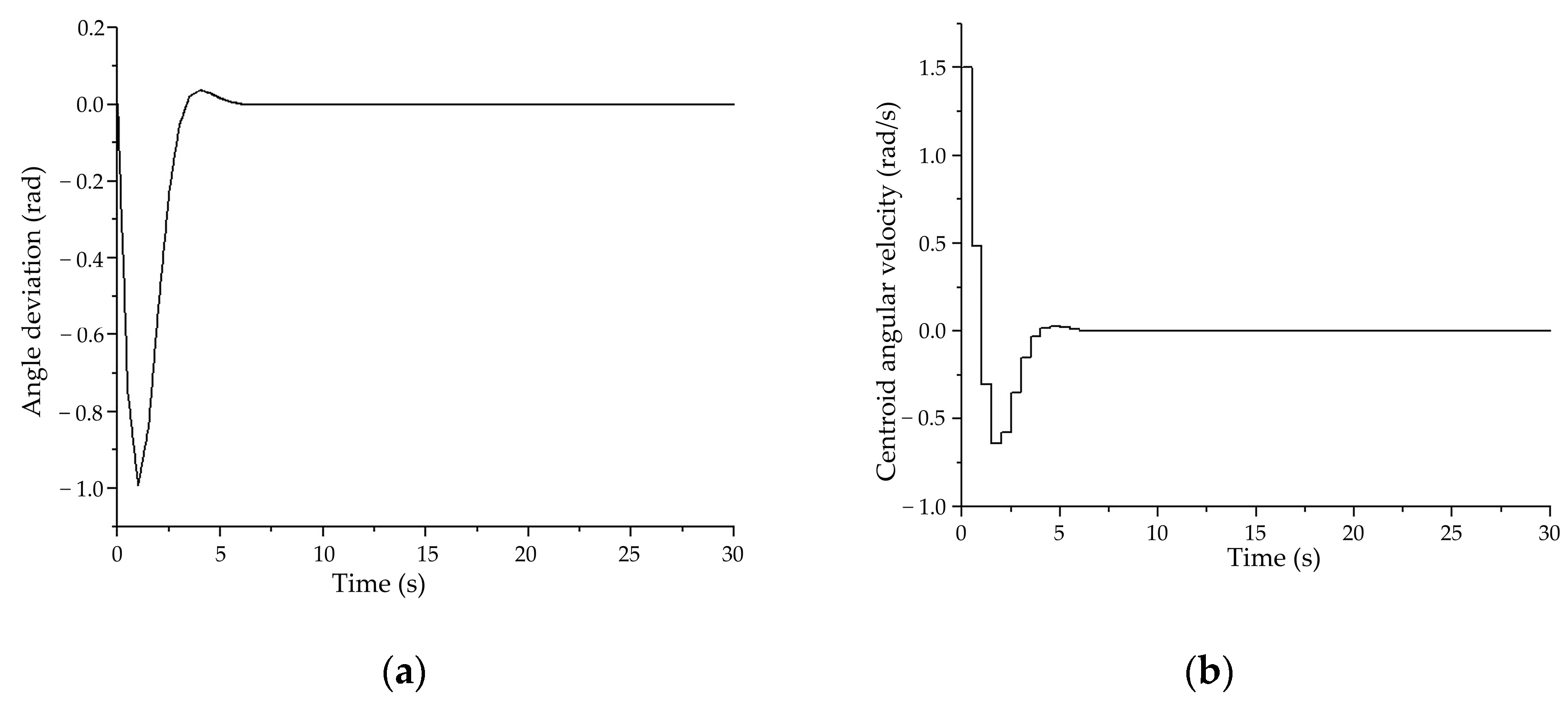 Drones 07 00496 g007