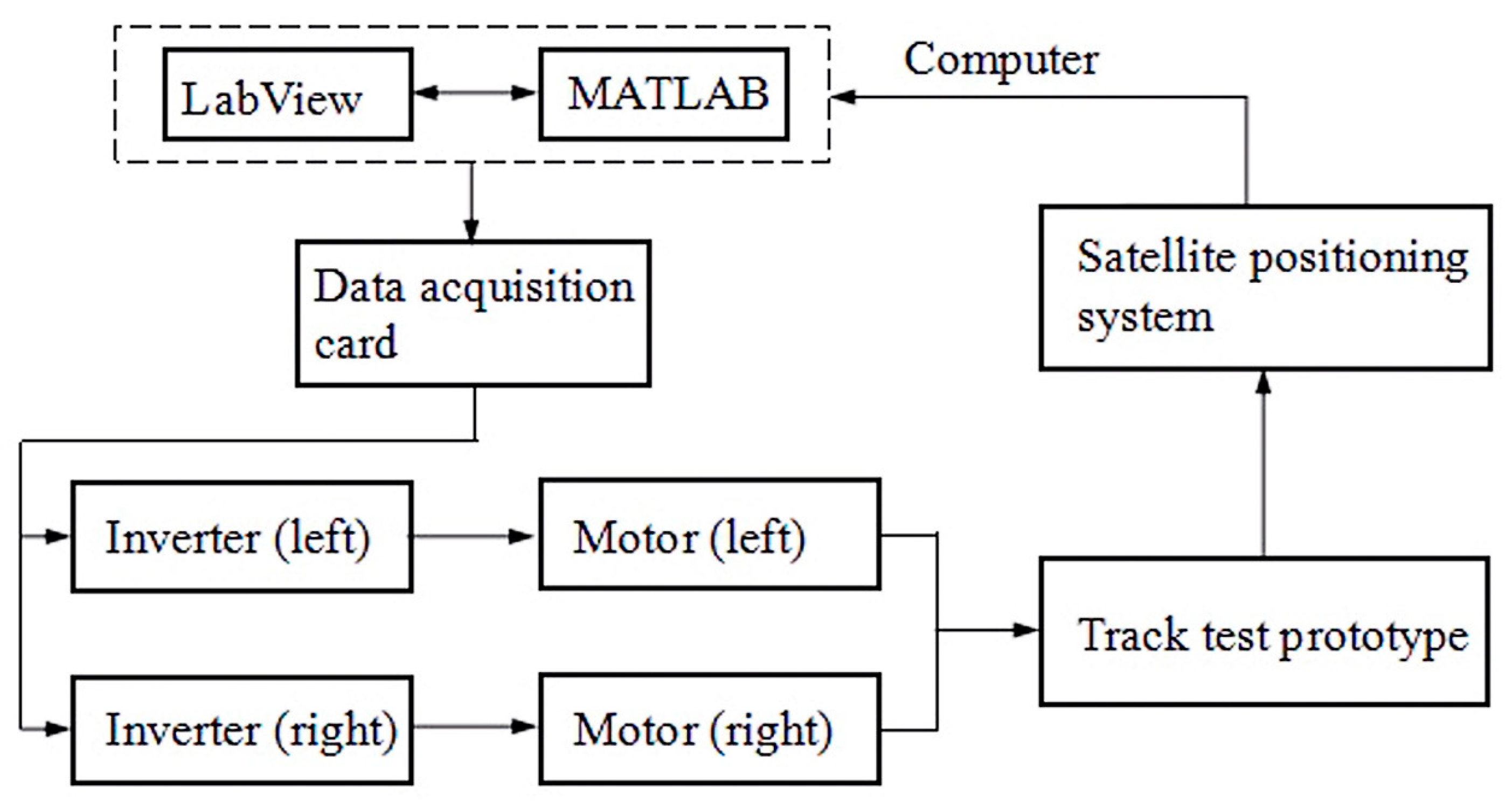 Drones 07 00496 g013