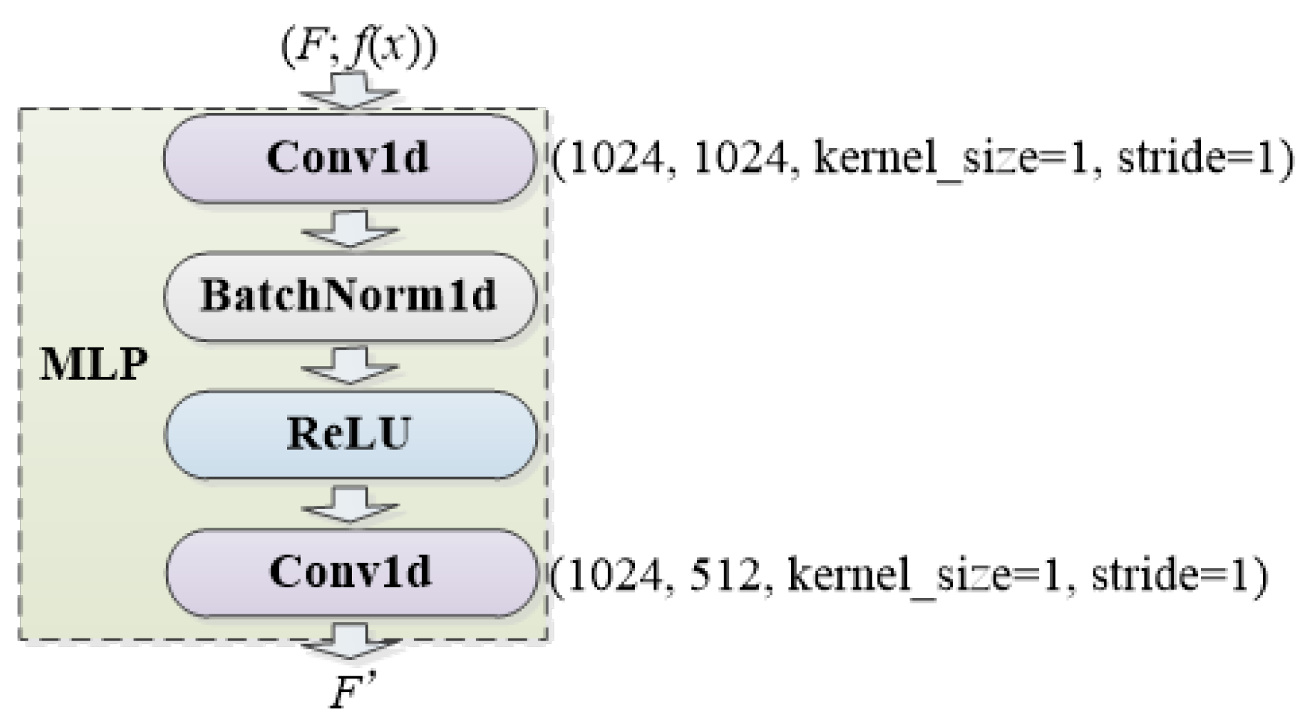 Drones 07 00498 g005