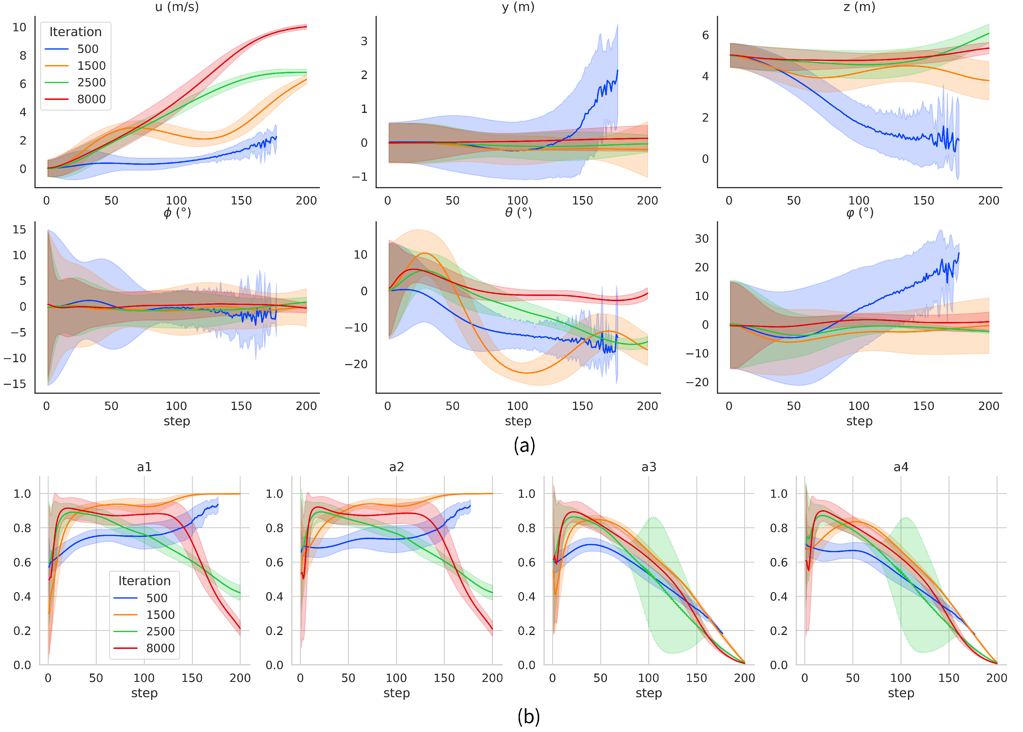 Drones 07 00499 g006