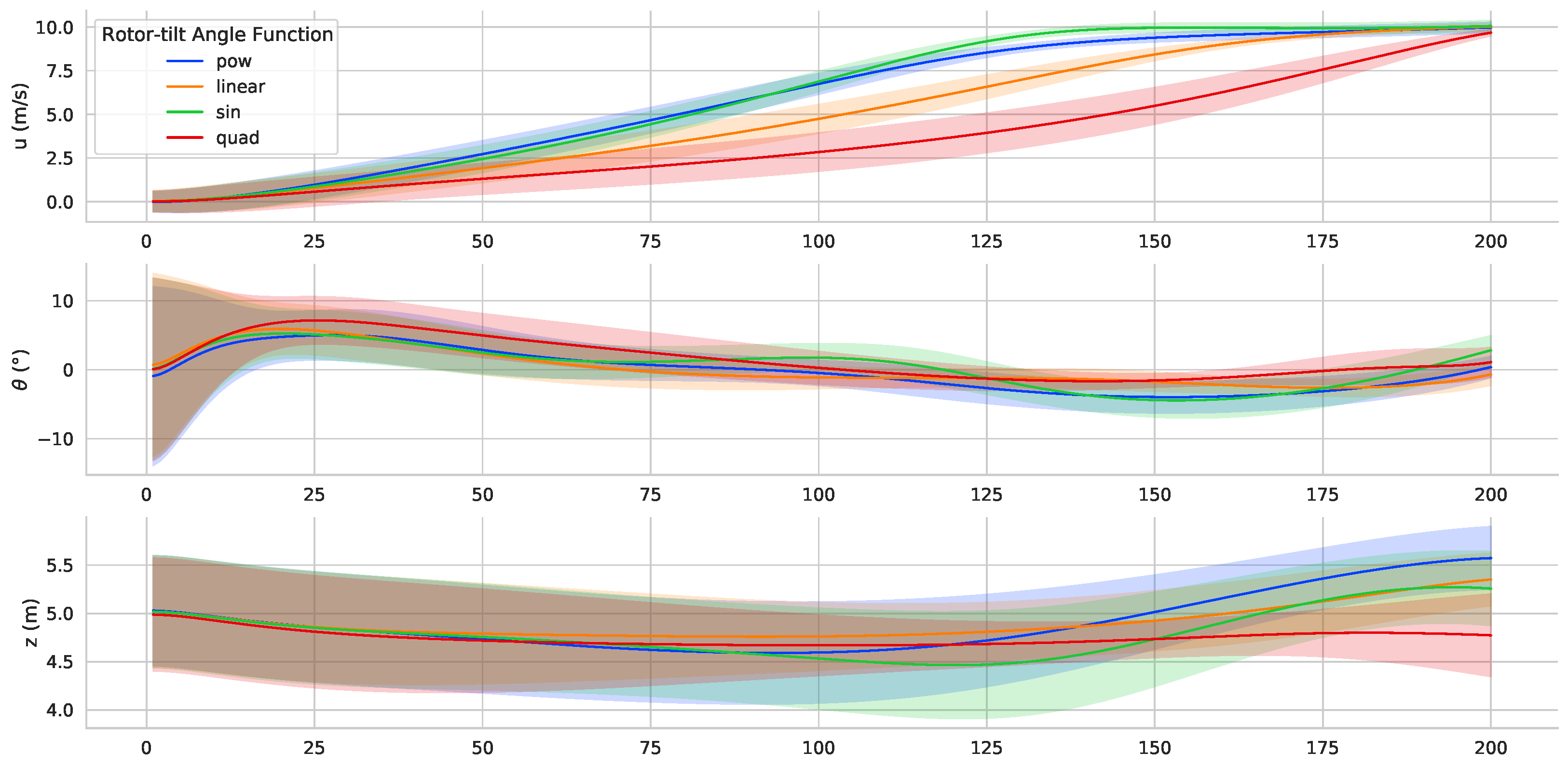 Drones 07 00499 g012