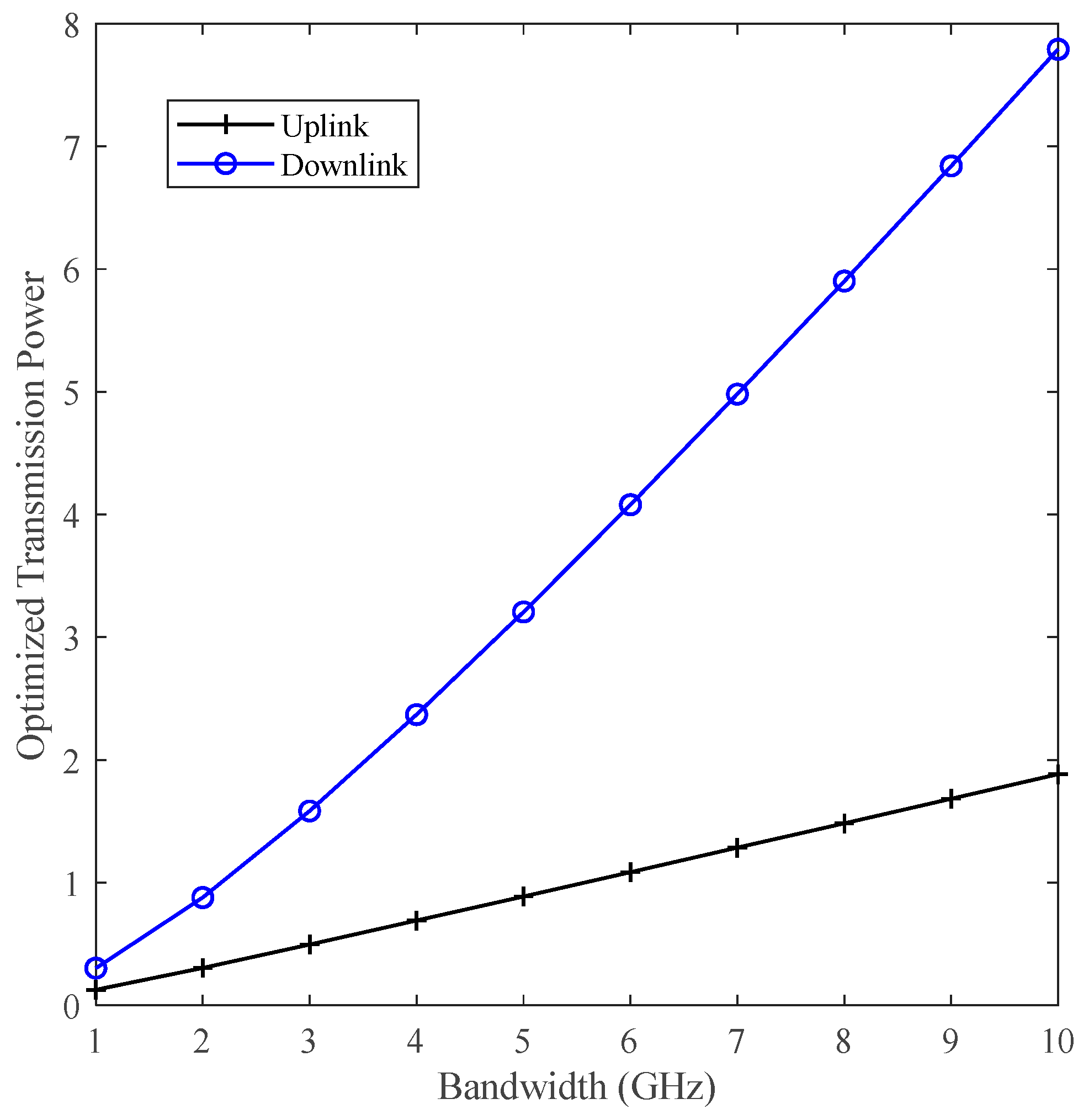Drones 07 00500 g003