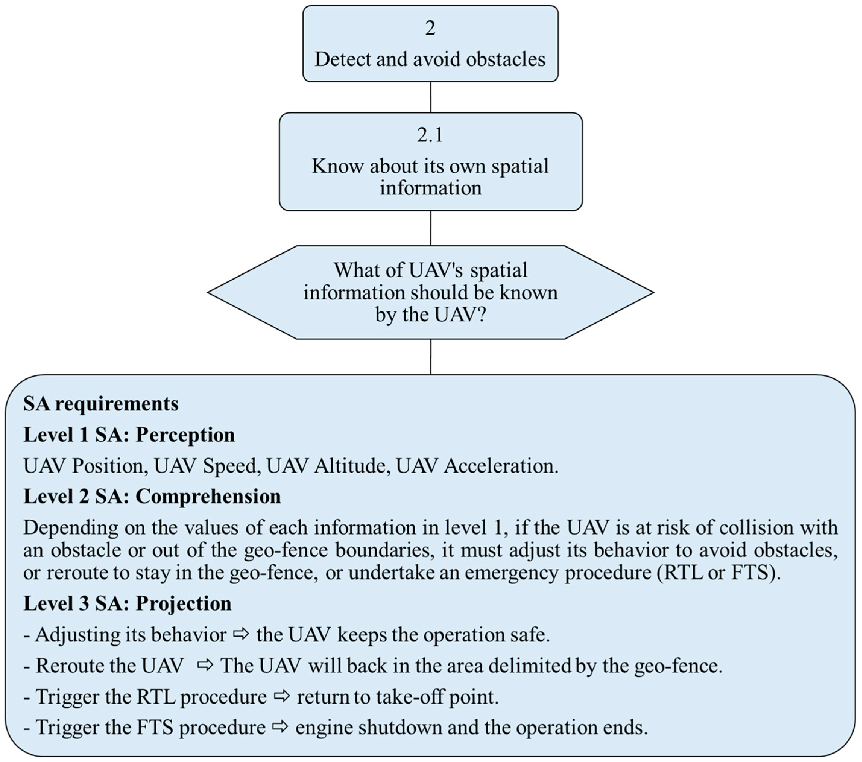 Drones 07 00501 g006