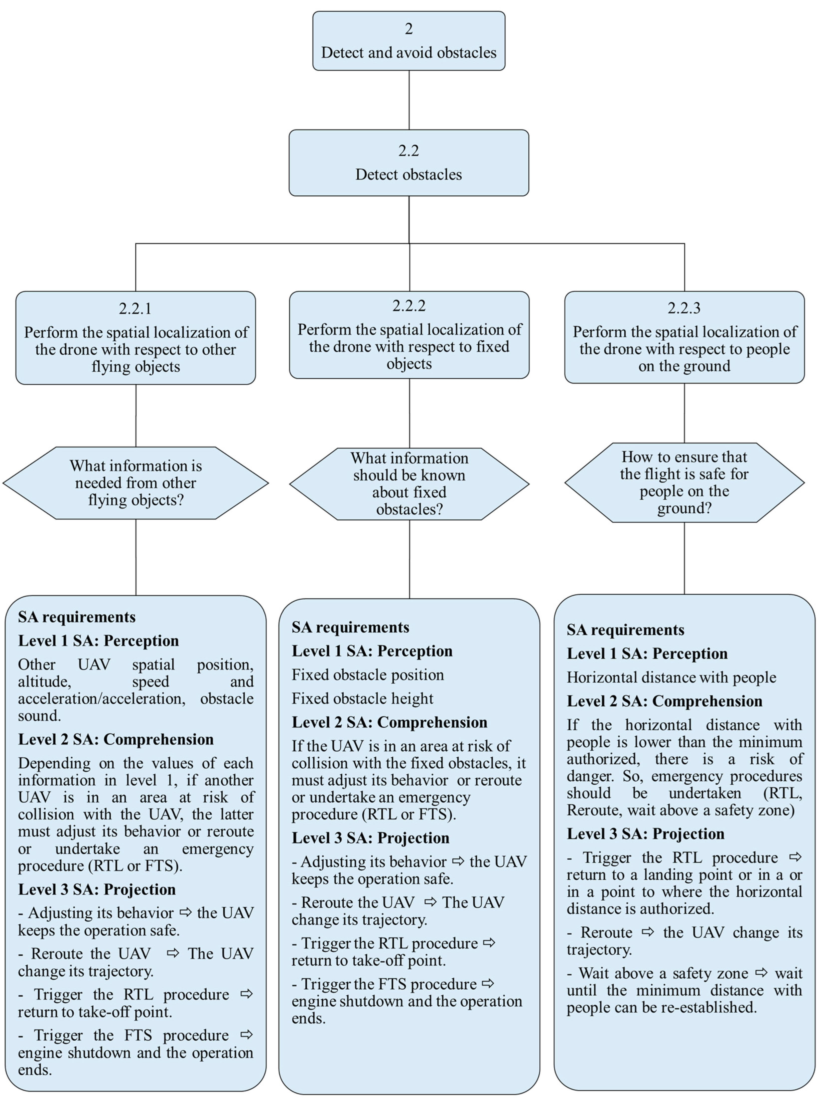 Drones 07 00501 g007