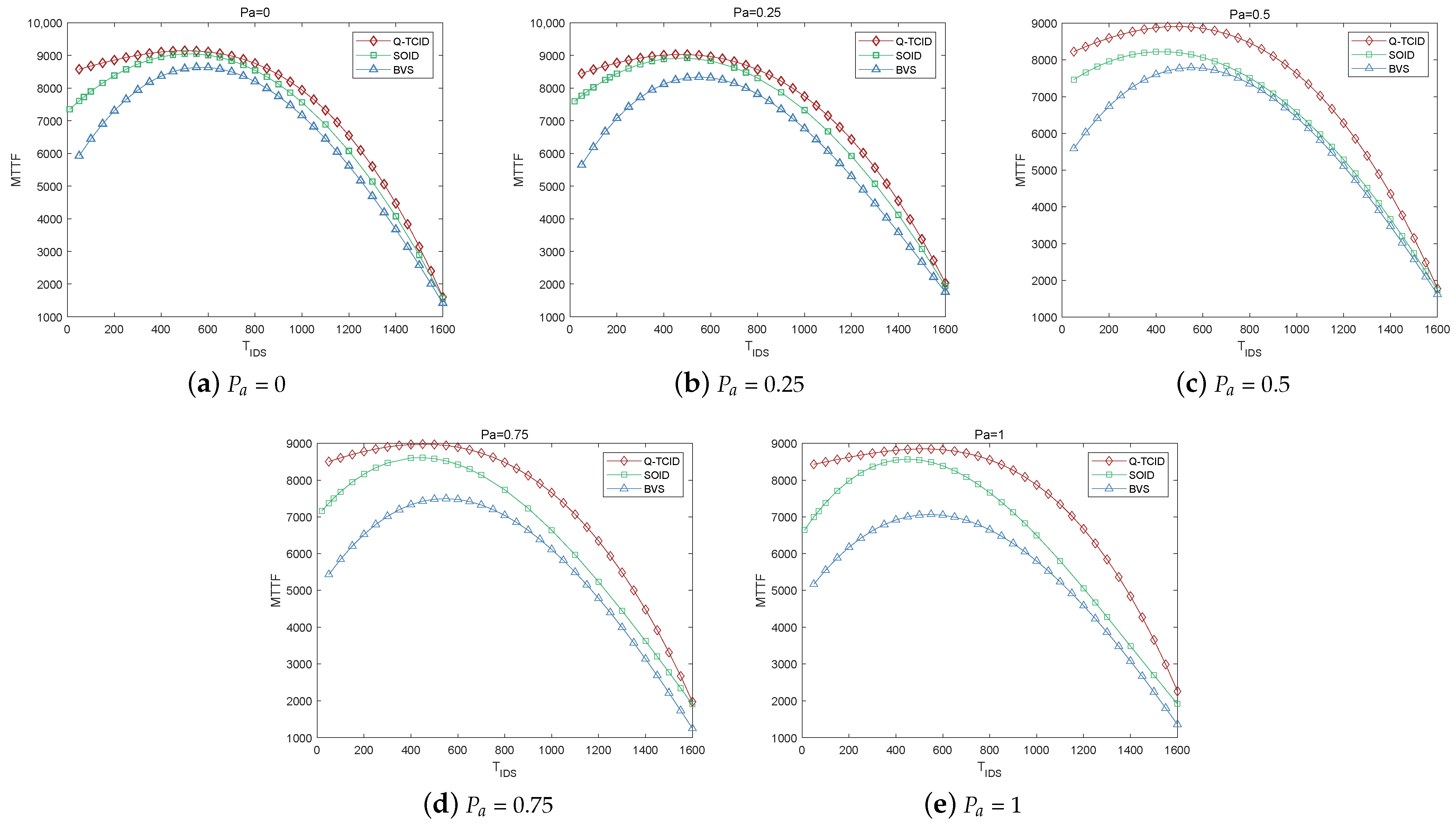 Drones 07 00502 g003 550