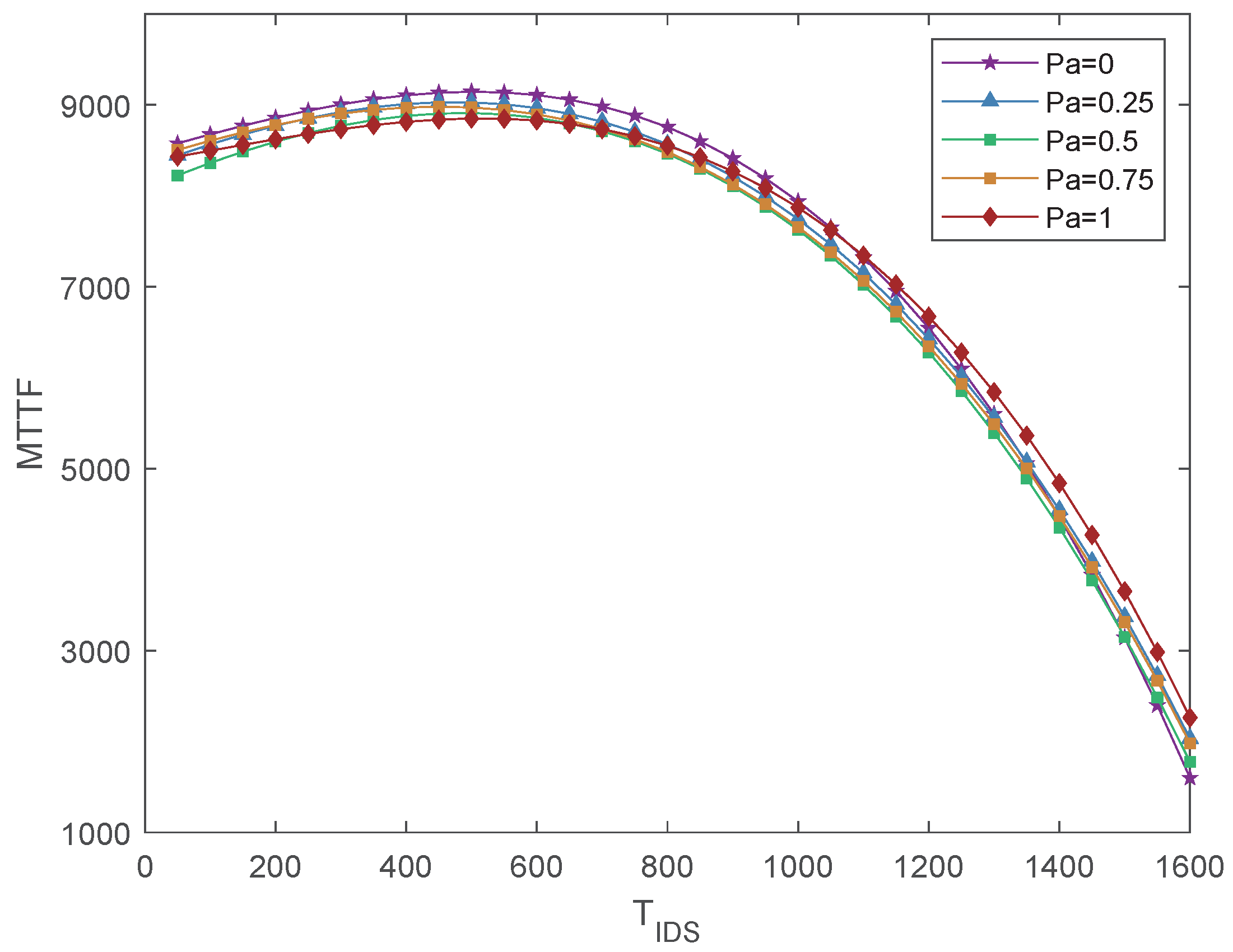 Drones 07 00502 g006 550