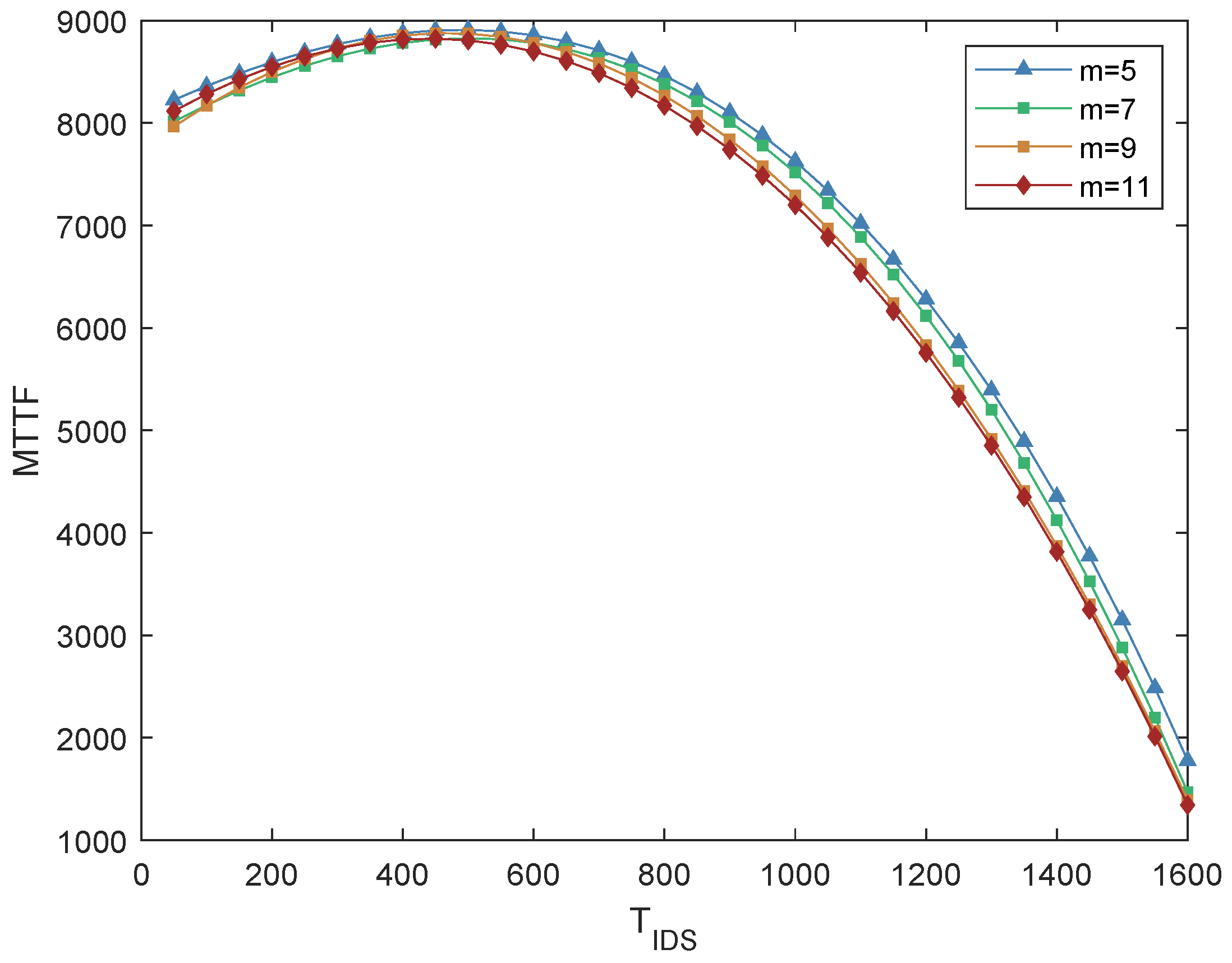 Drones 07 00502 g007 550