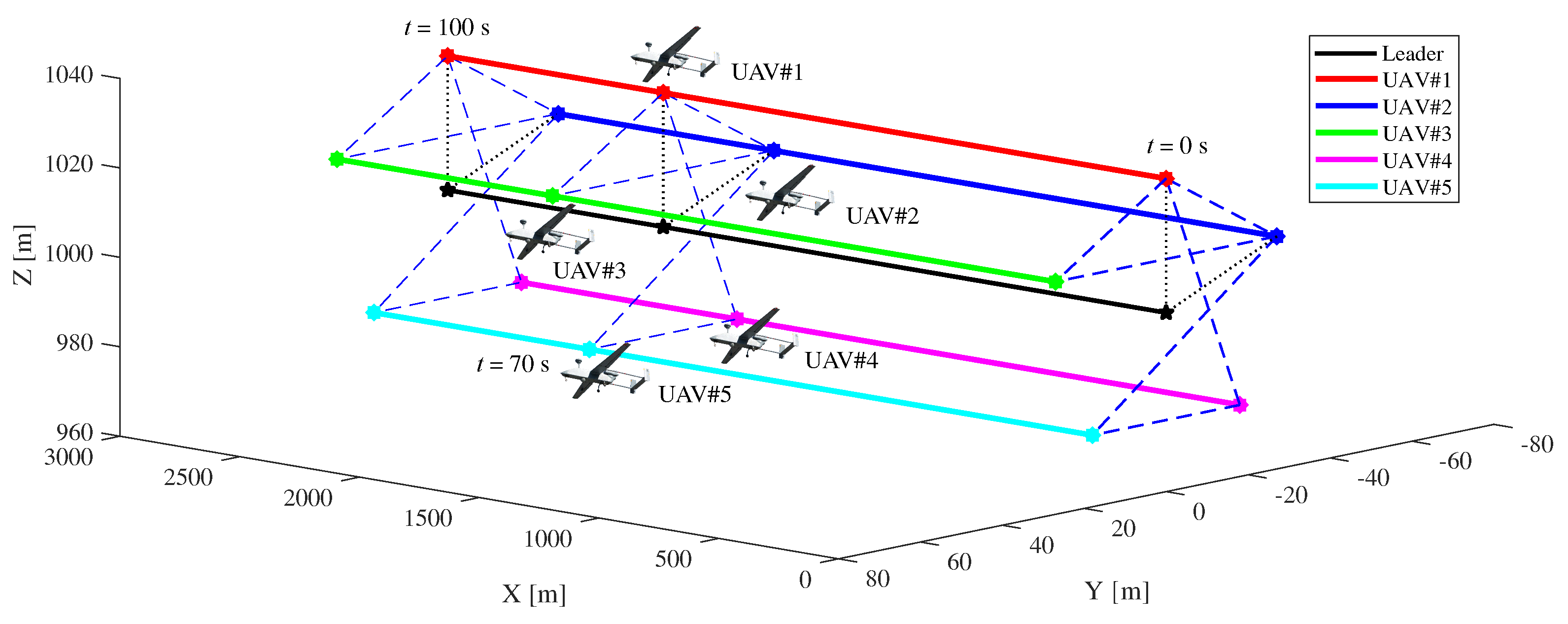 Drones 07 00503 g003
