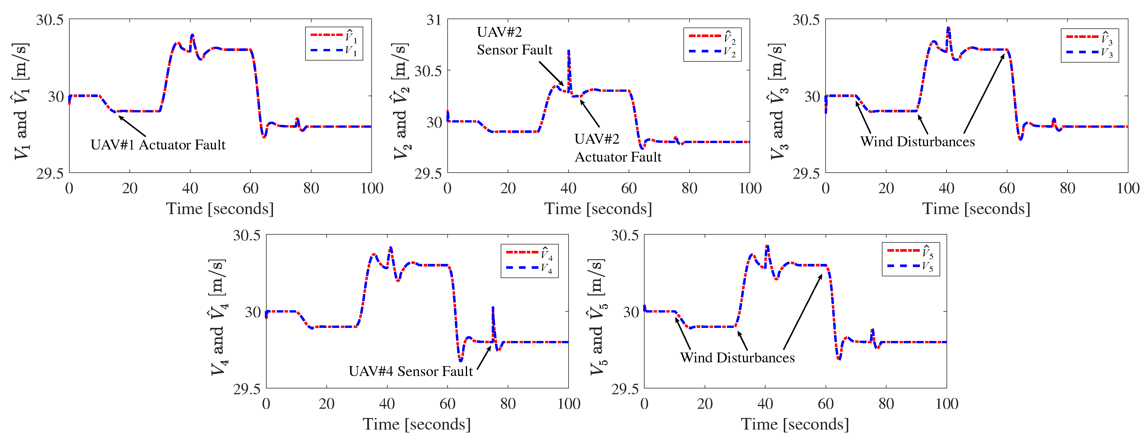 Drones 07 00503 g008