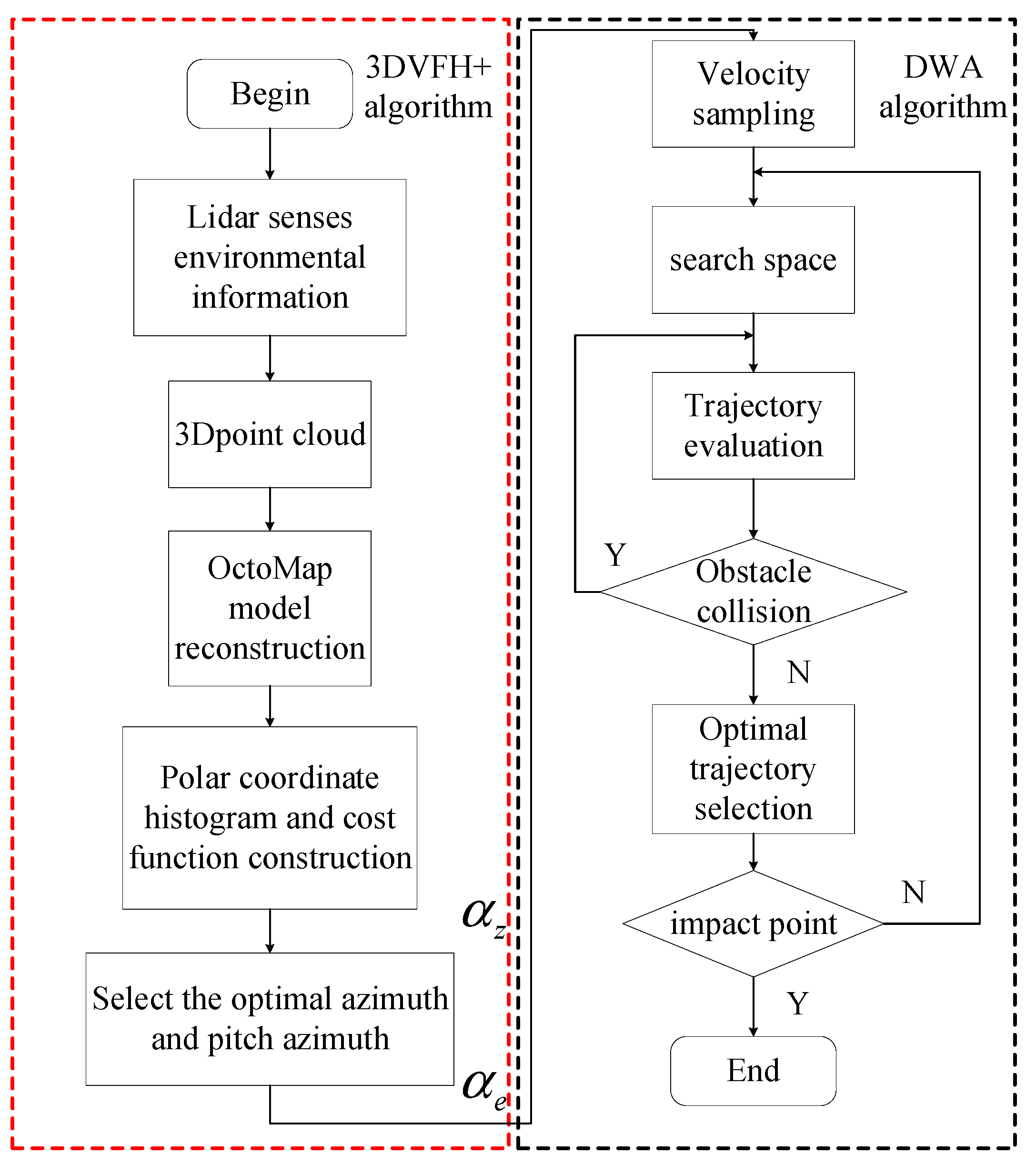 Drones 07 00504 g010
