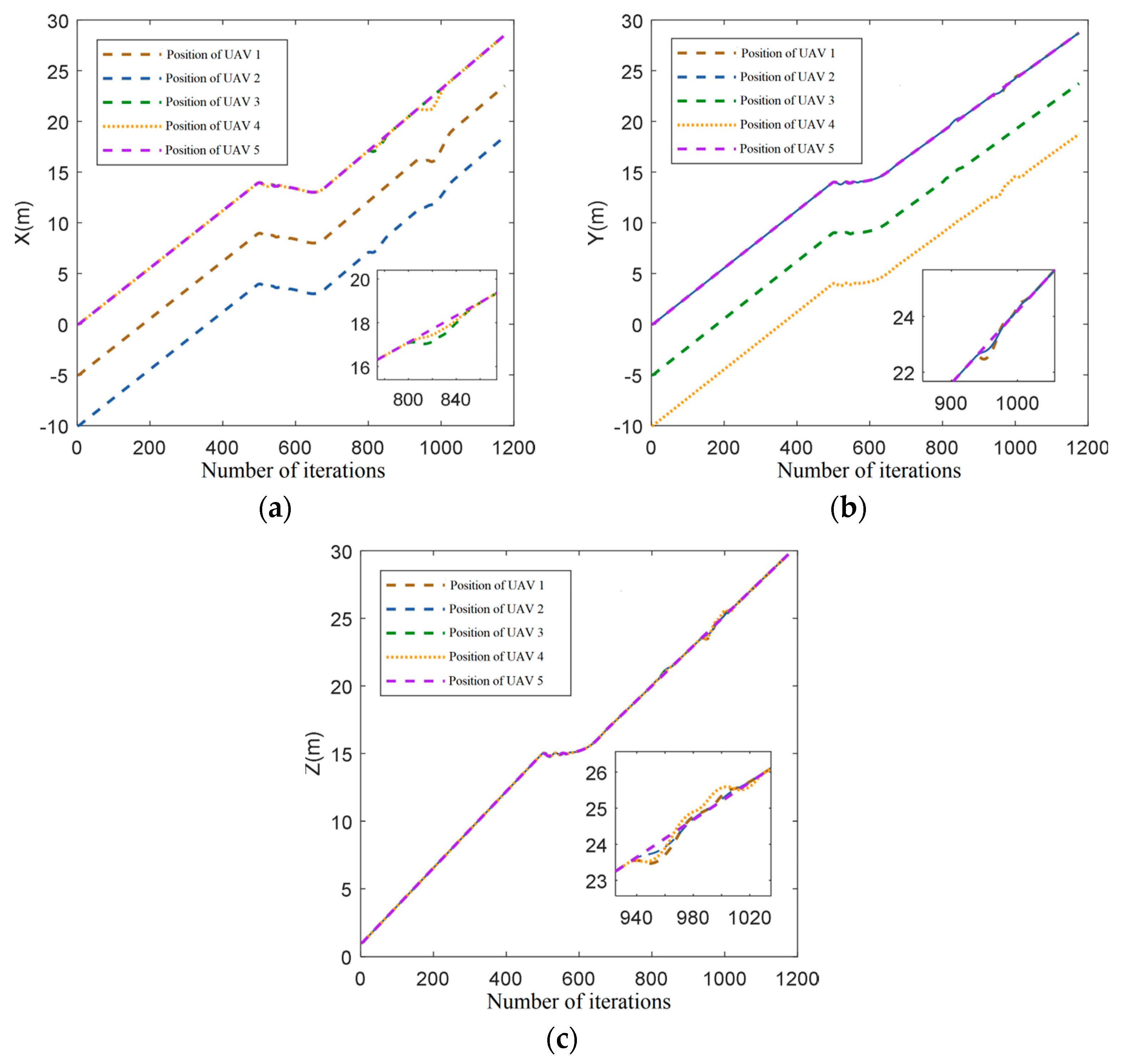 Drones 07 00504 g012