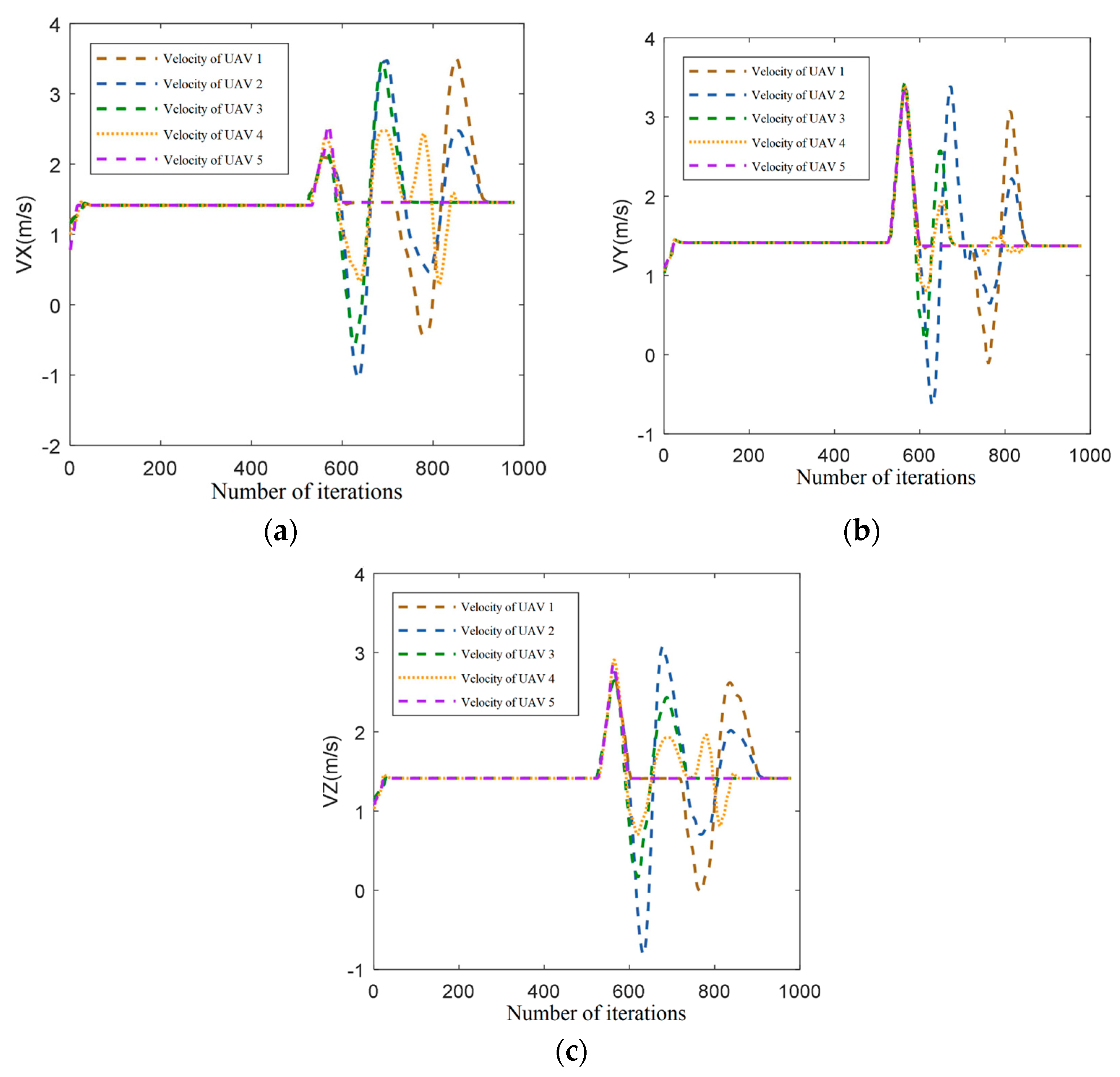 Drones 07 00504 g015