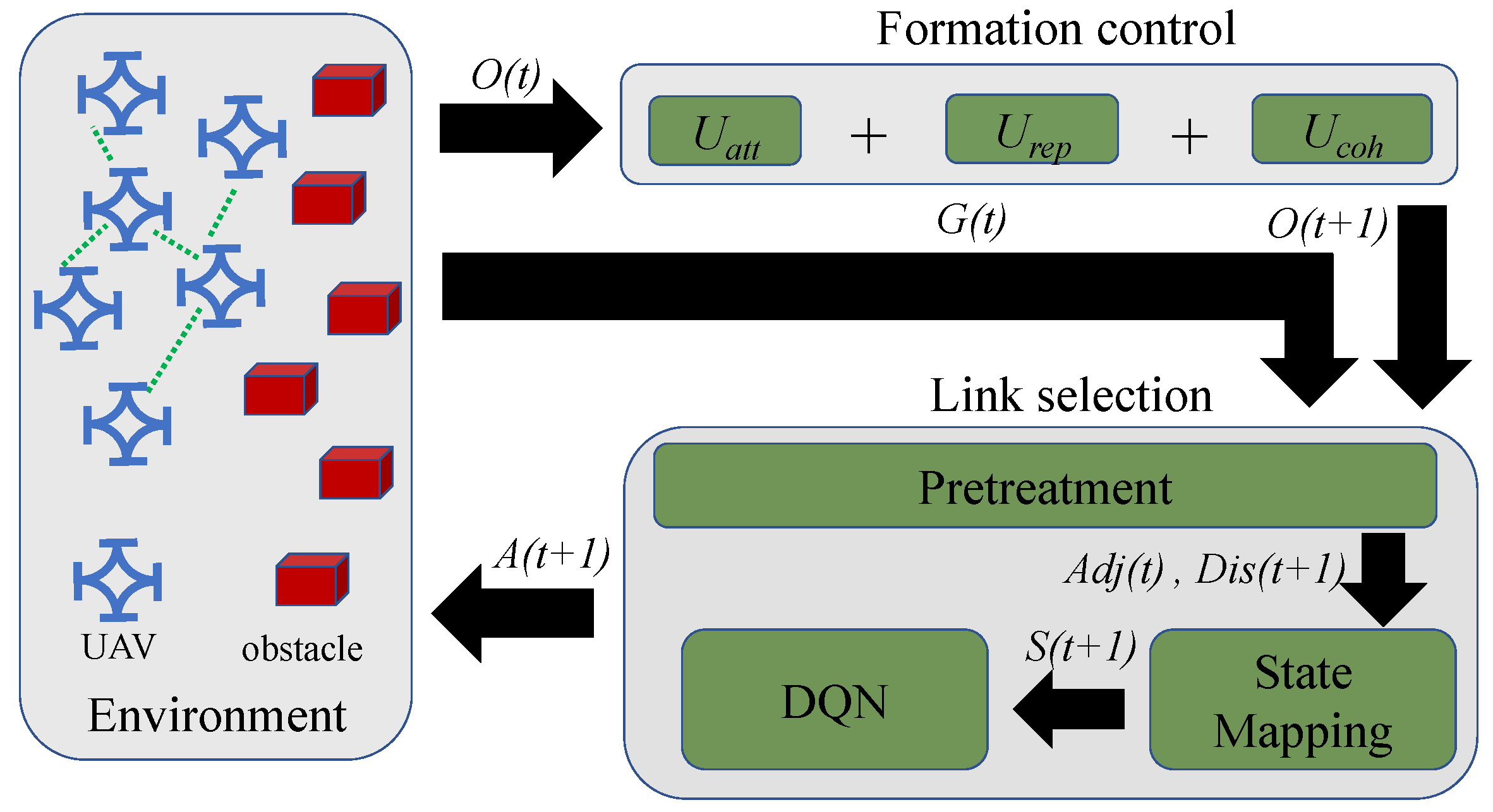 Drones 07 00506 g002 Drones 07 00506 g002