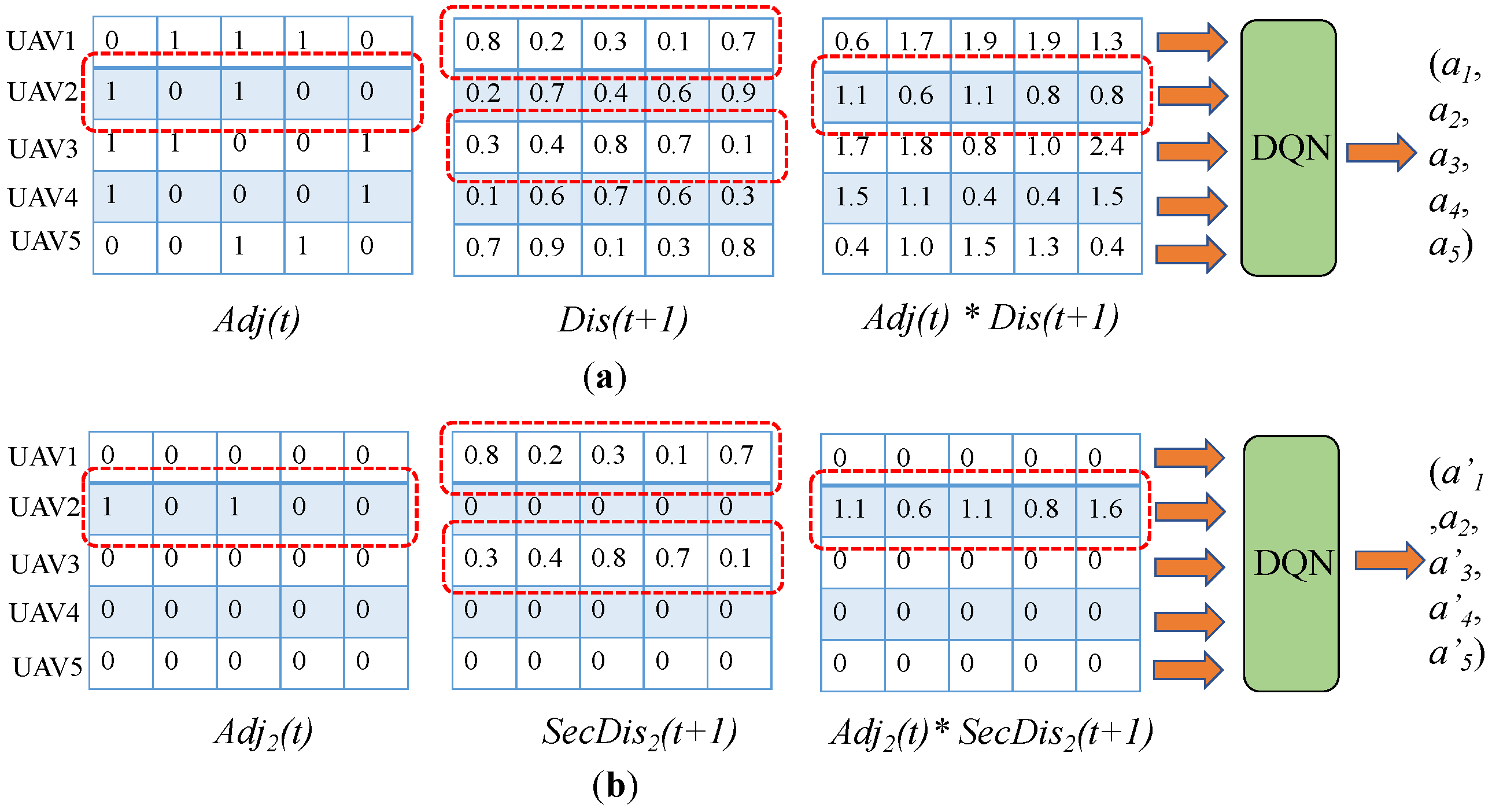 Drones 07 00506 g004 Drones 07 00506 g004