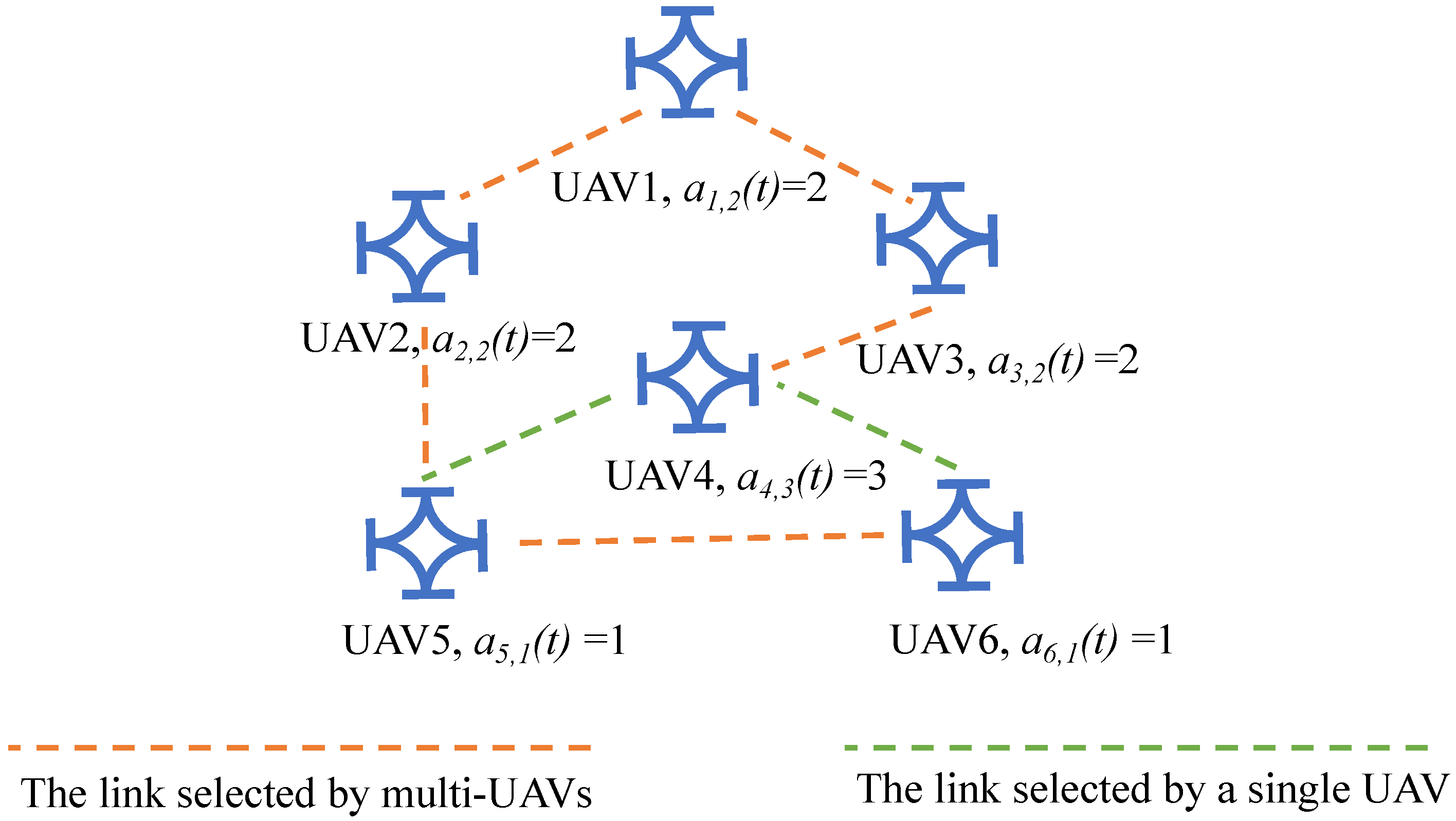 Drones 07 00506 g005 Drones 07 00506 g005