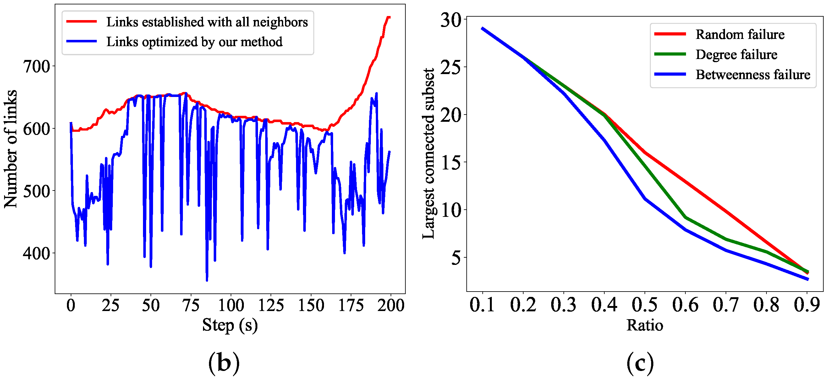 Drones 07 00506 g013b Drones 07 00506 g013b
