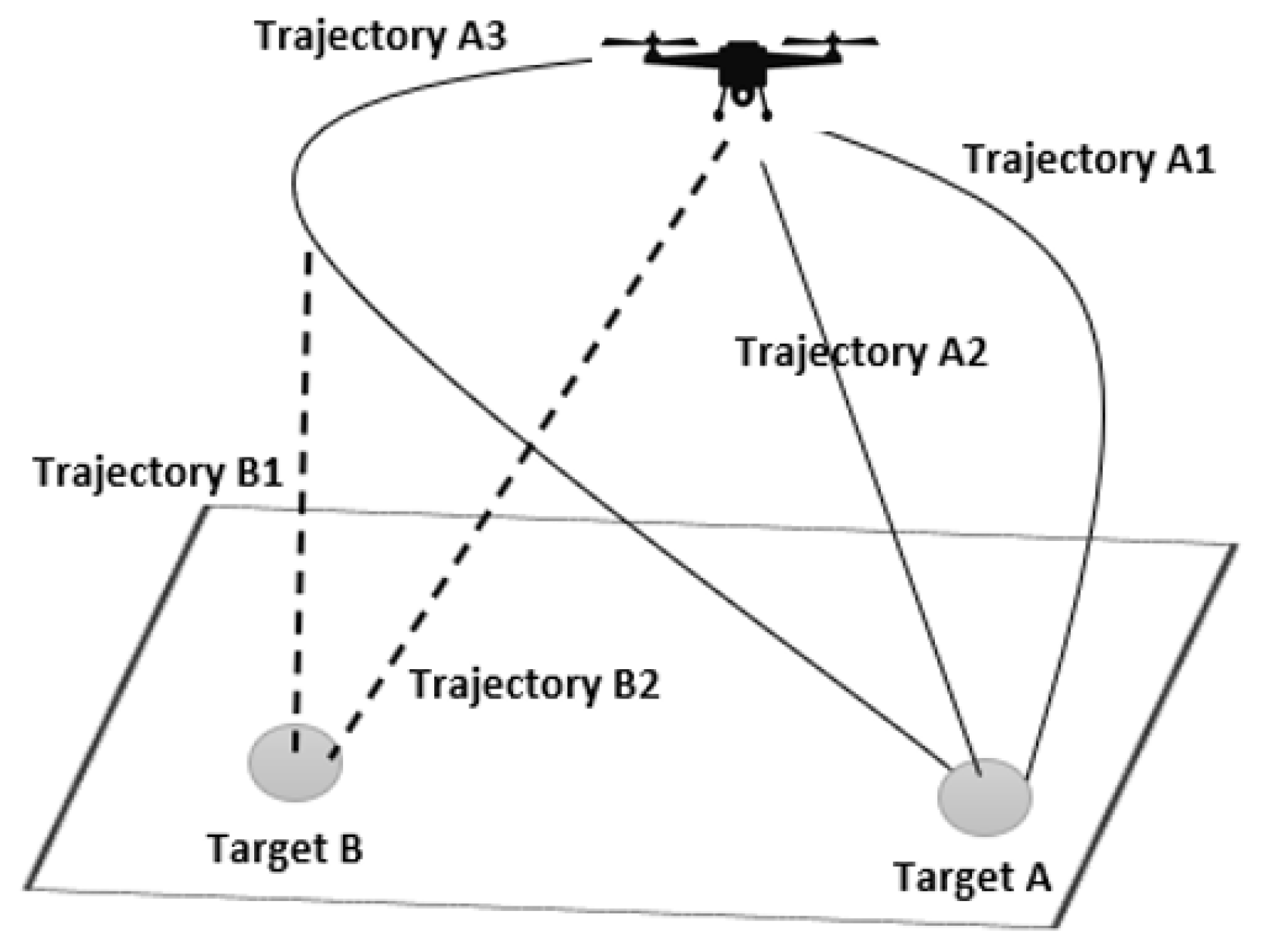 Drones 07 00509 g003