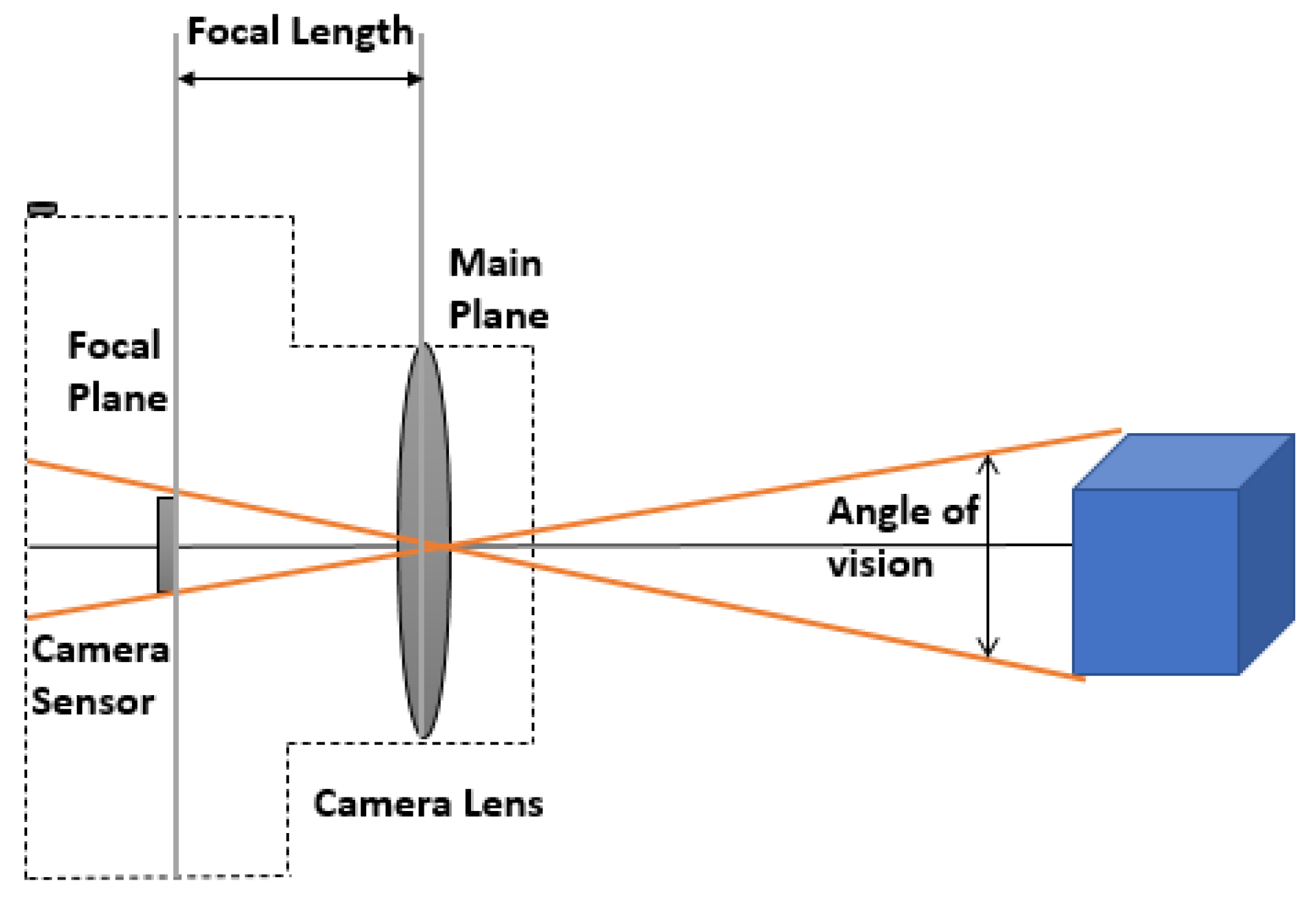 Drones 07 00509 g005