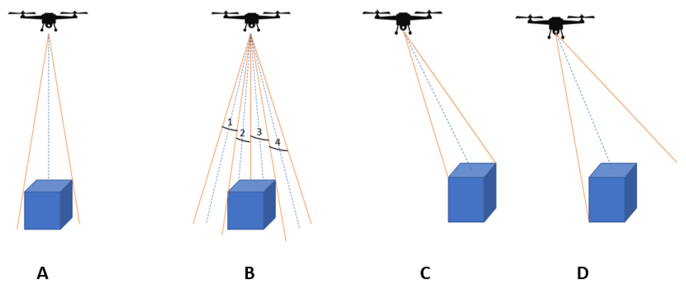 Drones 07 00509 g006