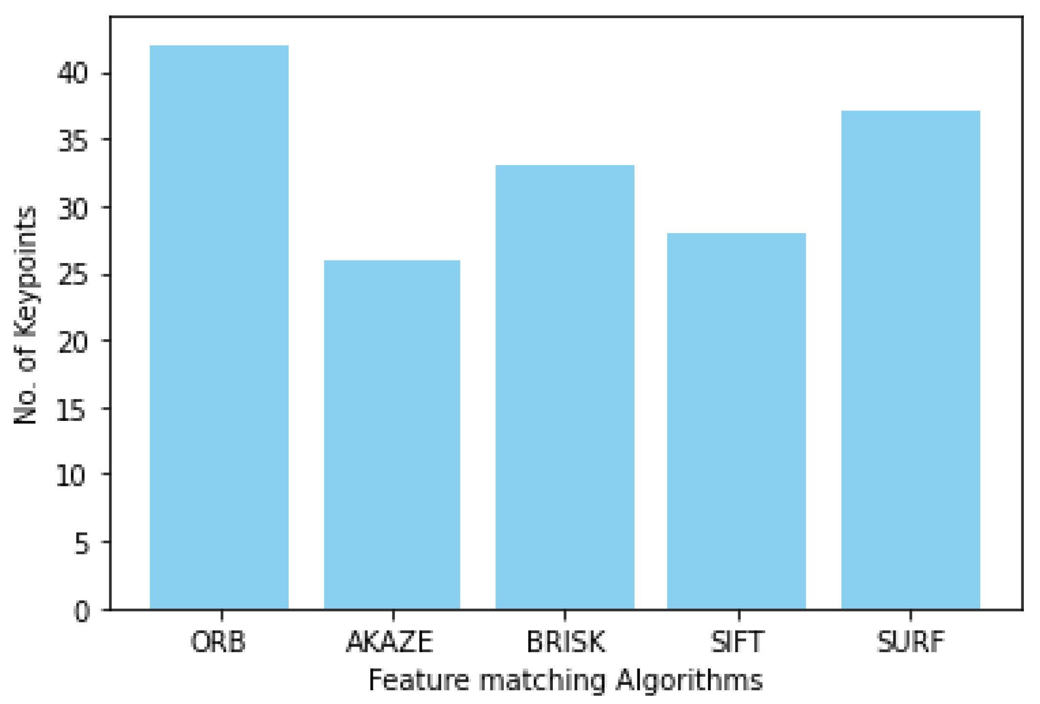Drones 07 00509 g016