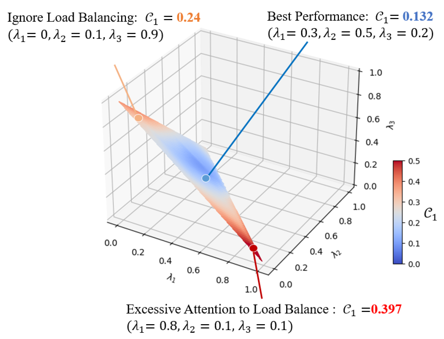 Drones 07 00513 g007