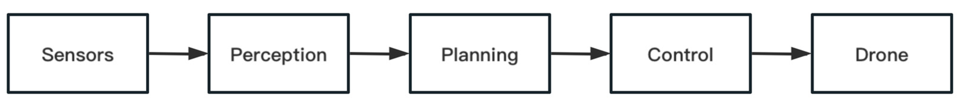 Drones 07 00514 g003