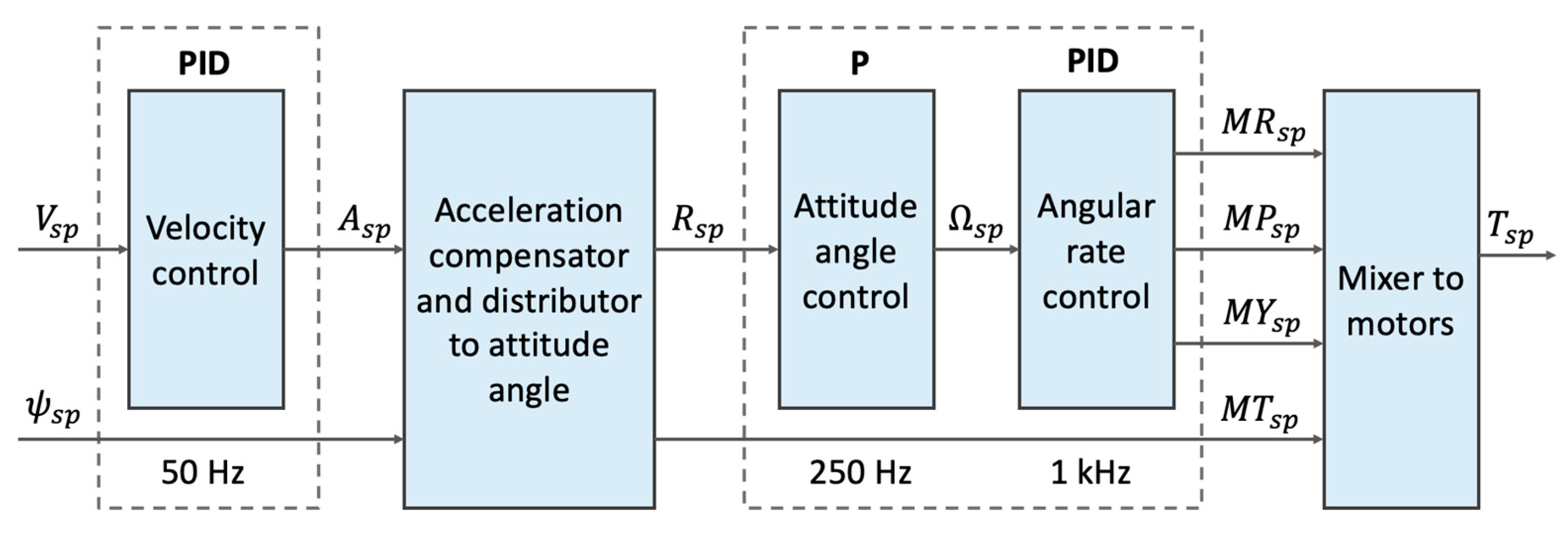 Drones 07 00514 g006