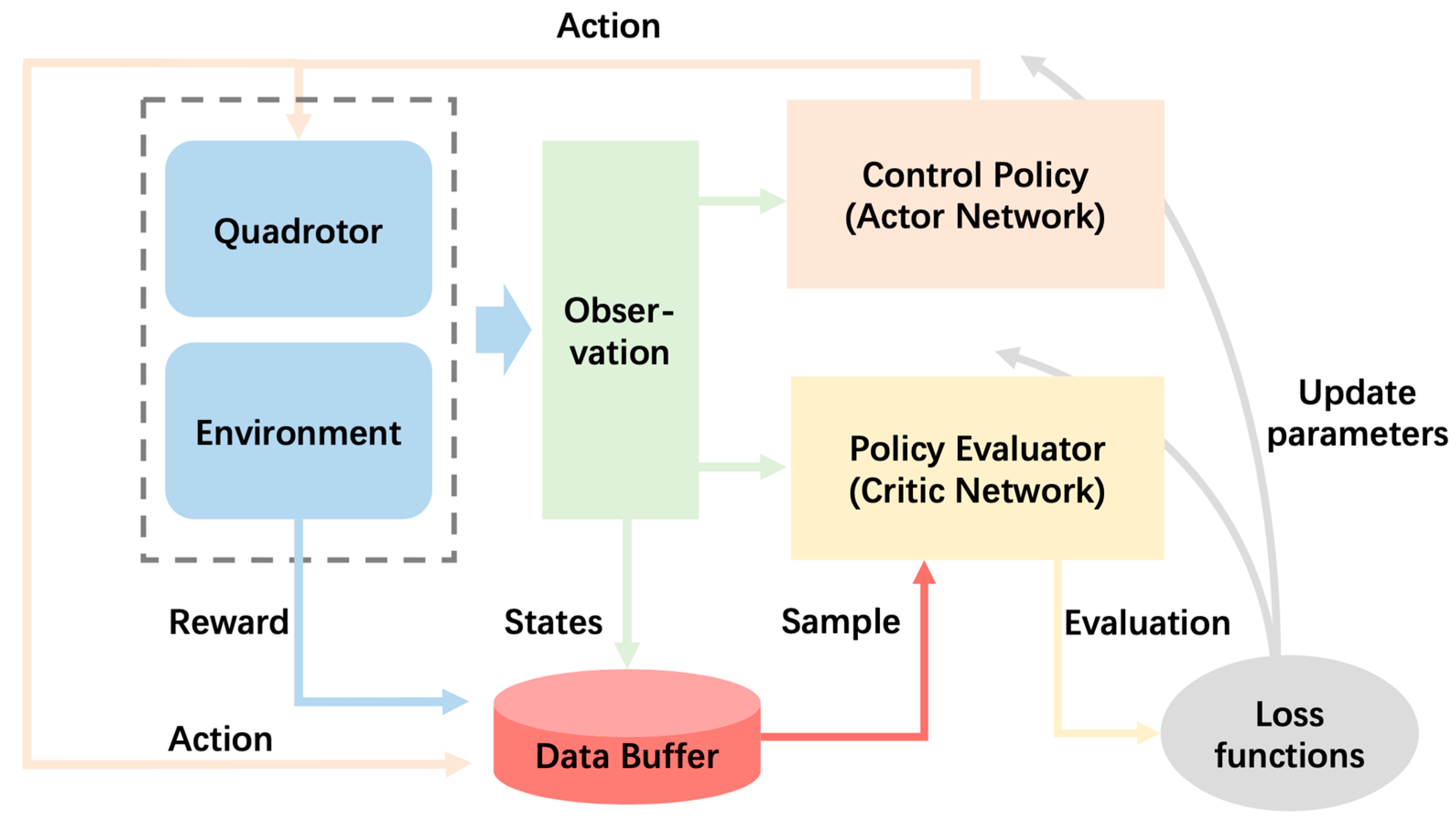 Drones 07 00514 g007
