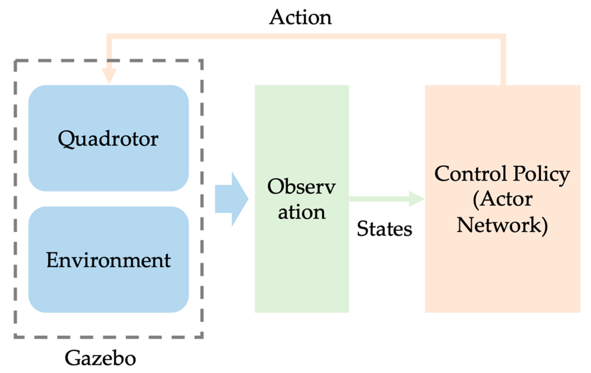 Drones 07 00514 g011