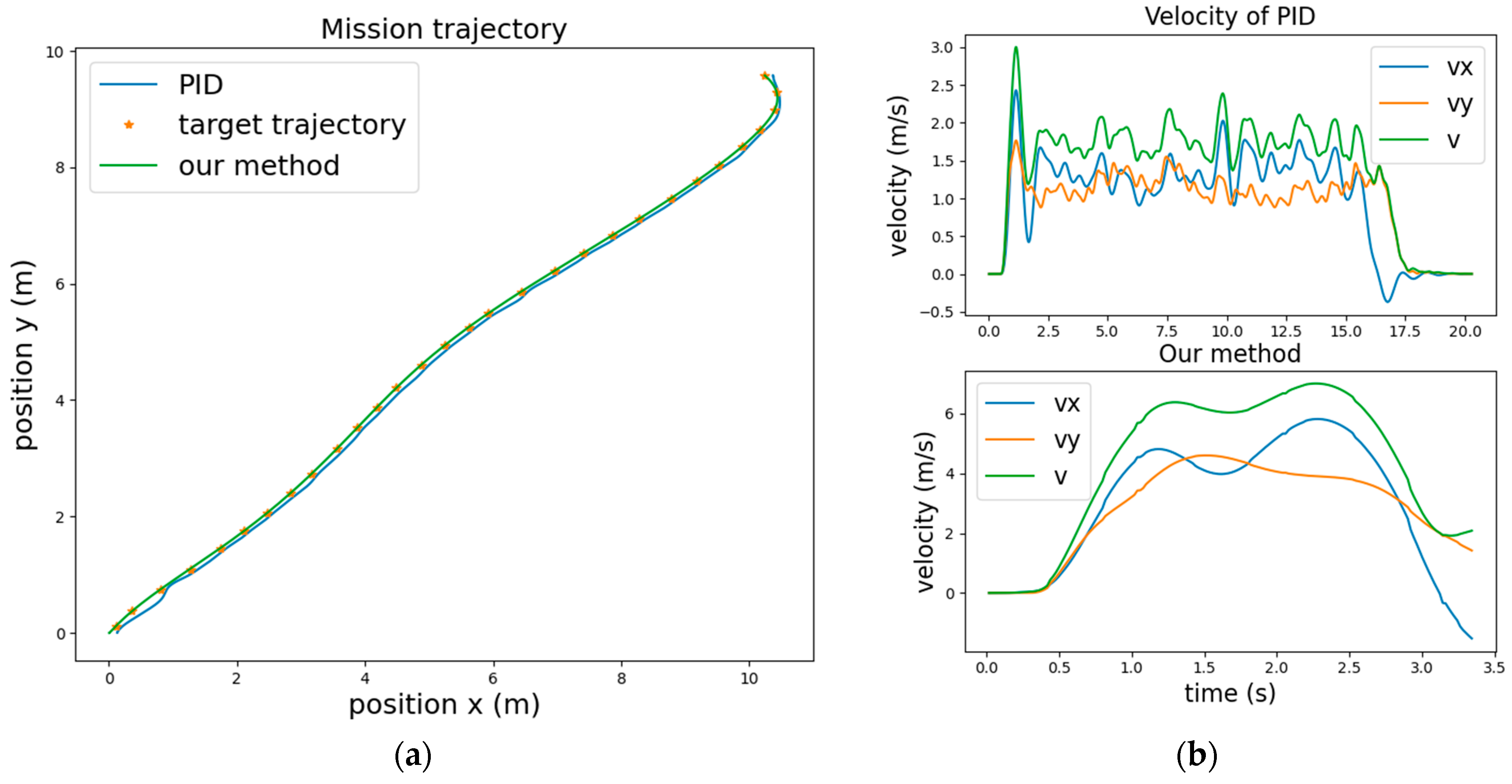 Drones 07 00514 g013