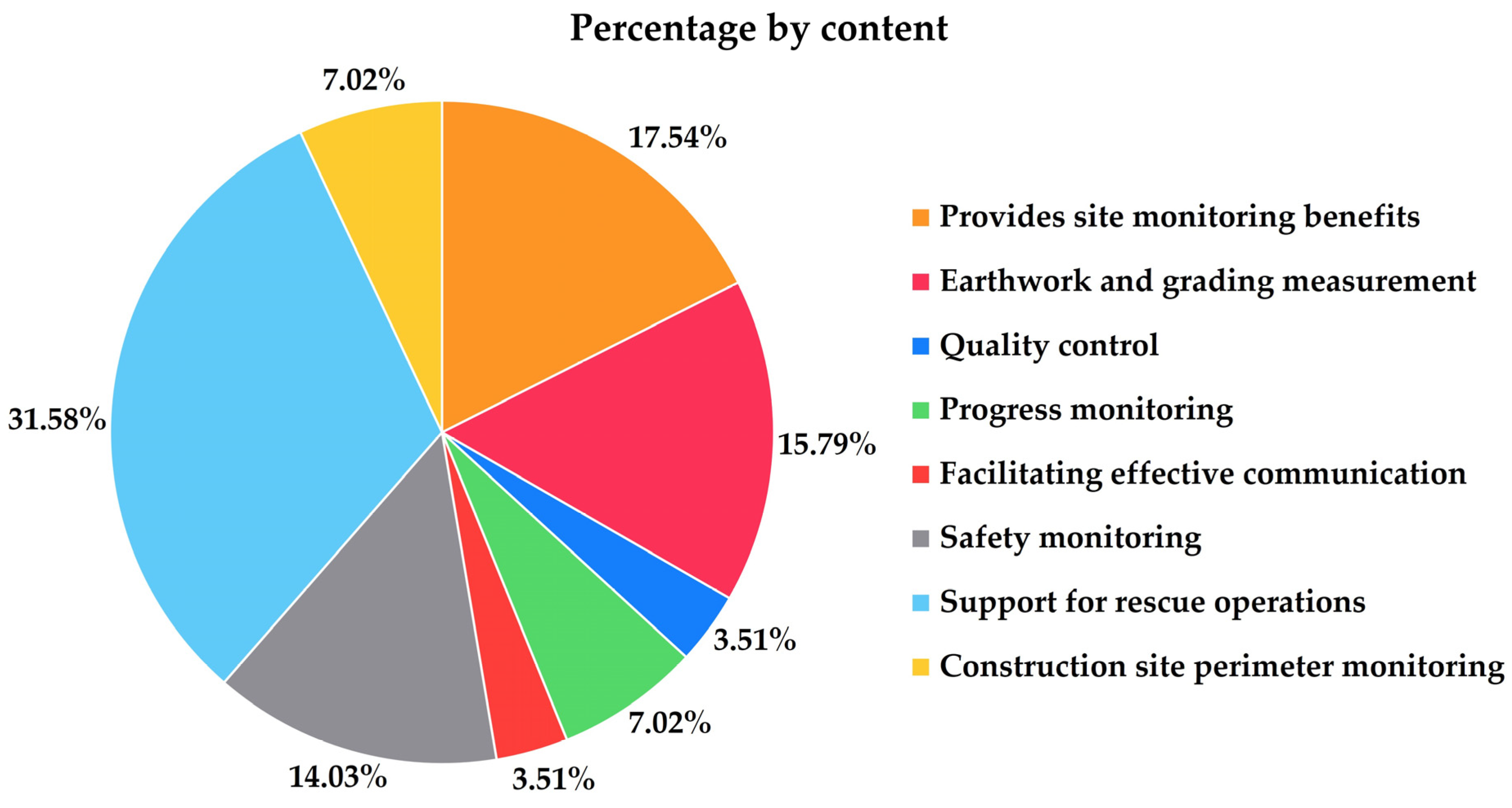 Drones 07 00515 g004