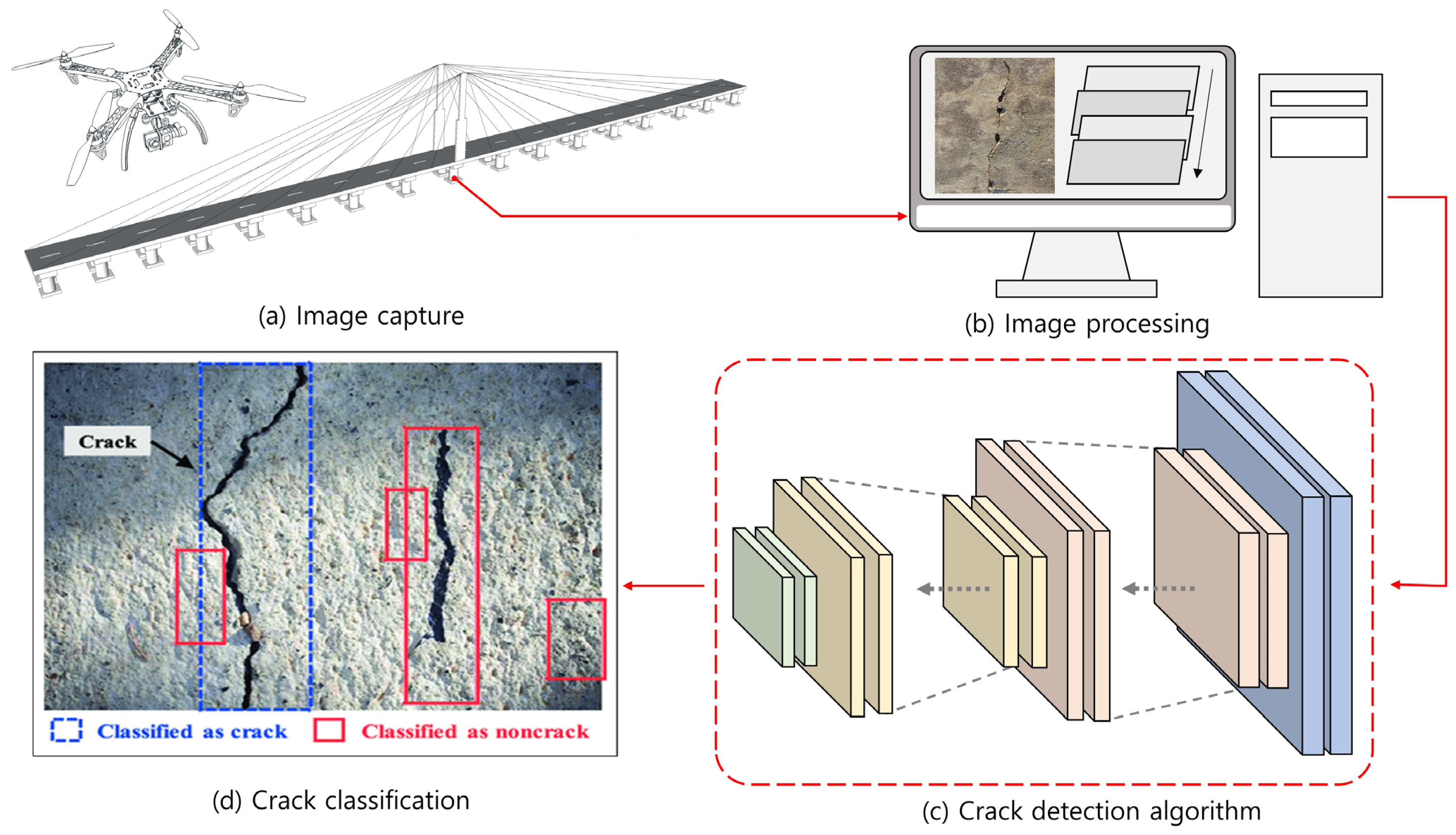 Drones 07 00515 g008