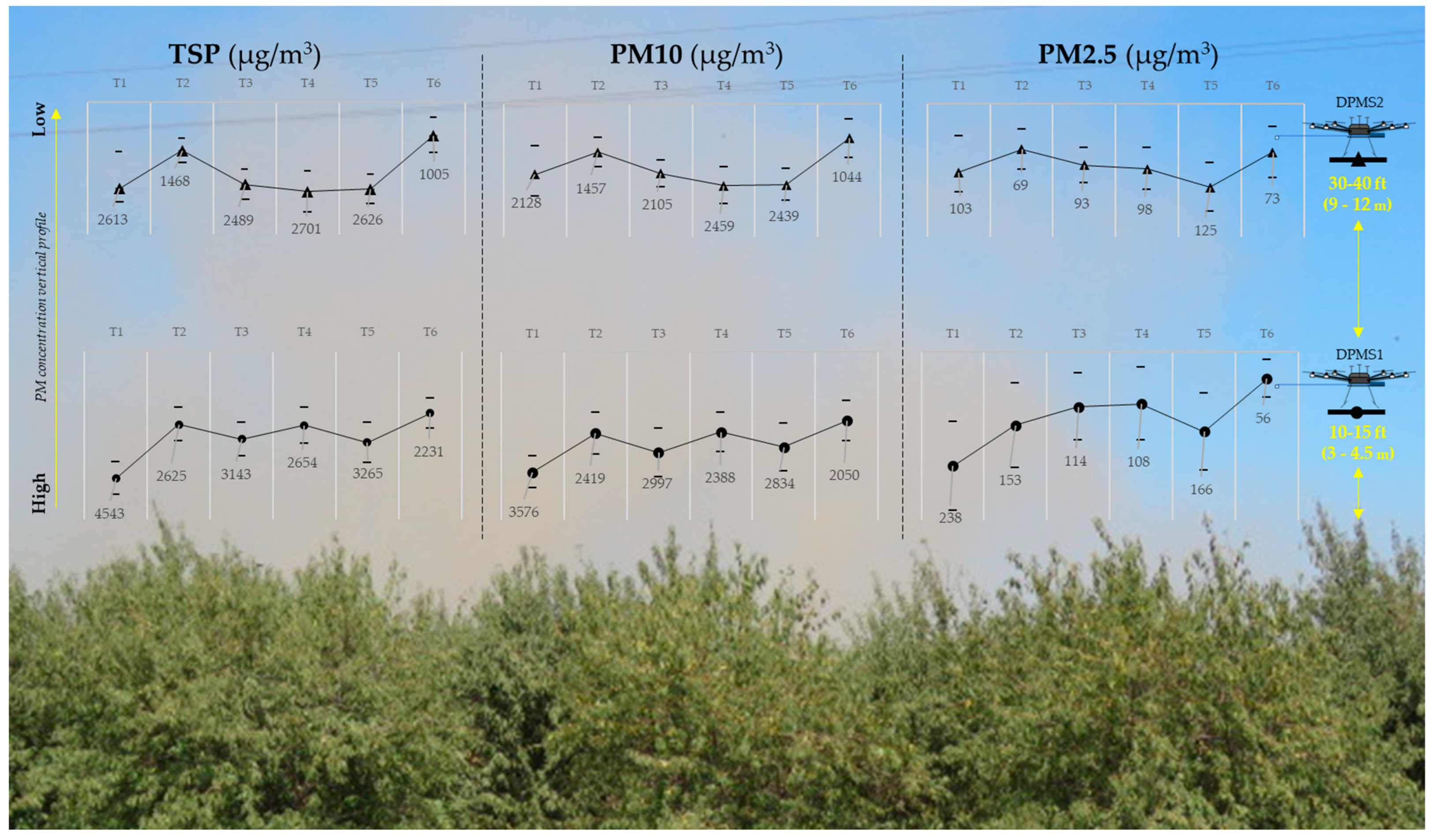 Drones 07 00519 g007 Drones 07 00519 g007