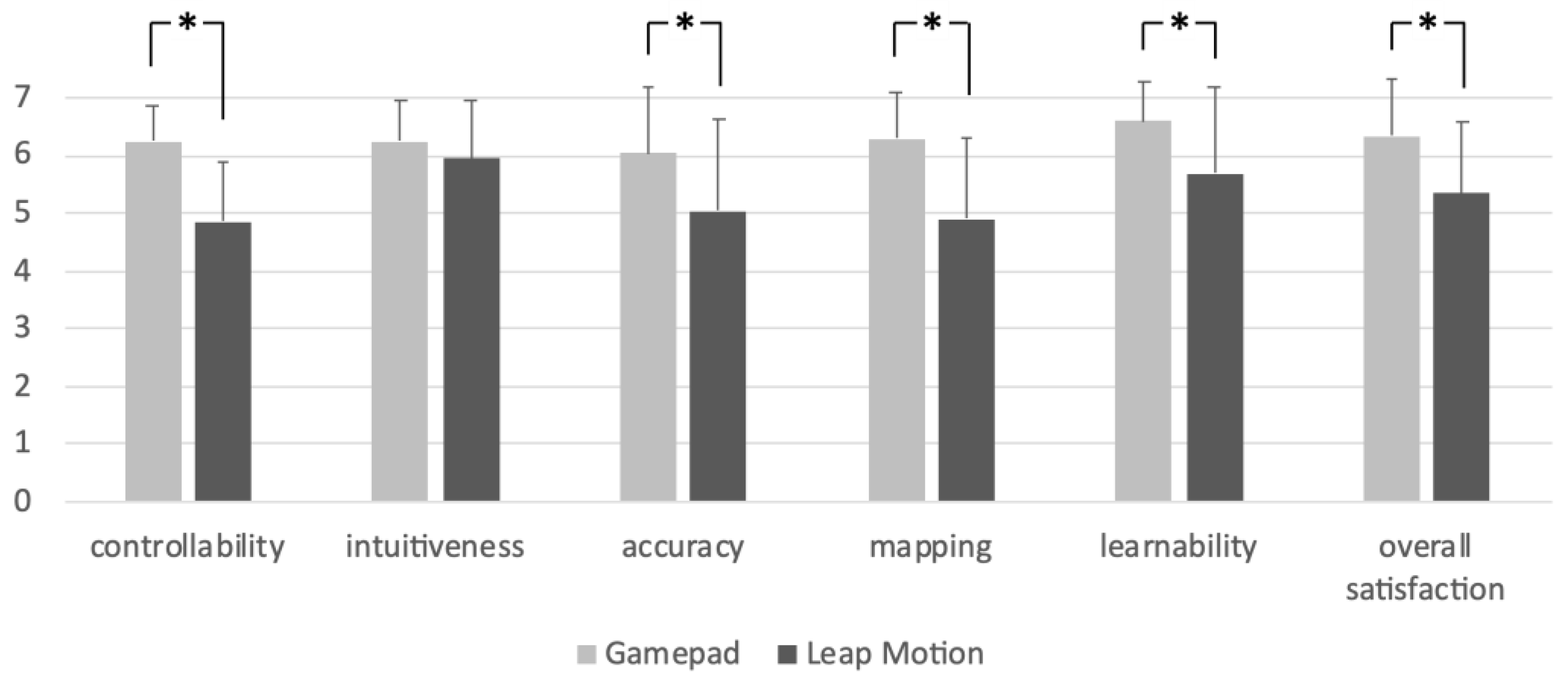 Drones 07 00520 g006