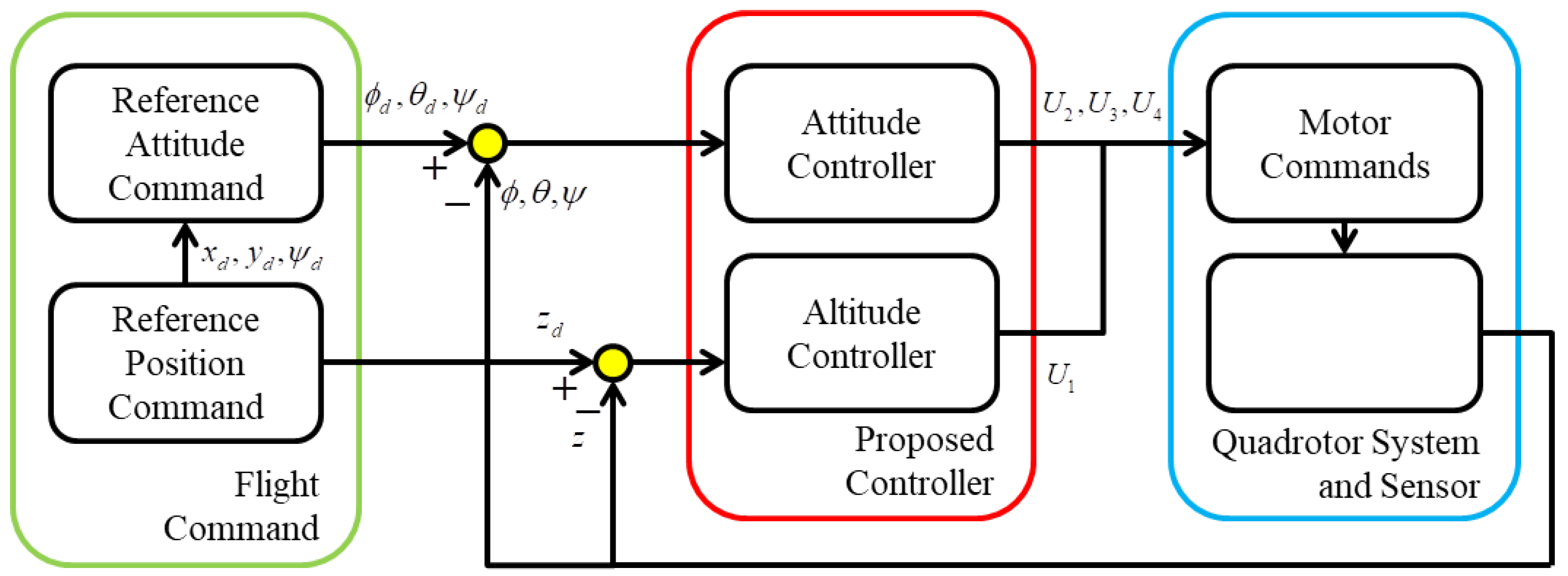 Drones 07 00522 g002