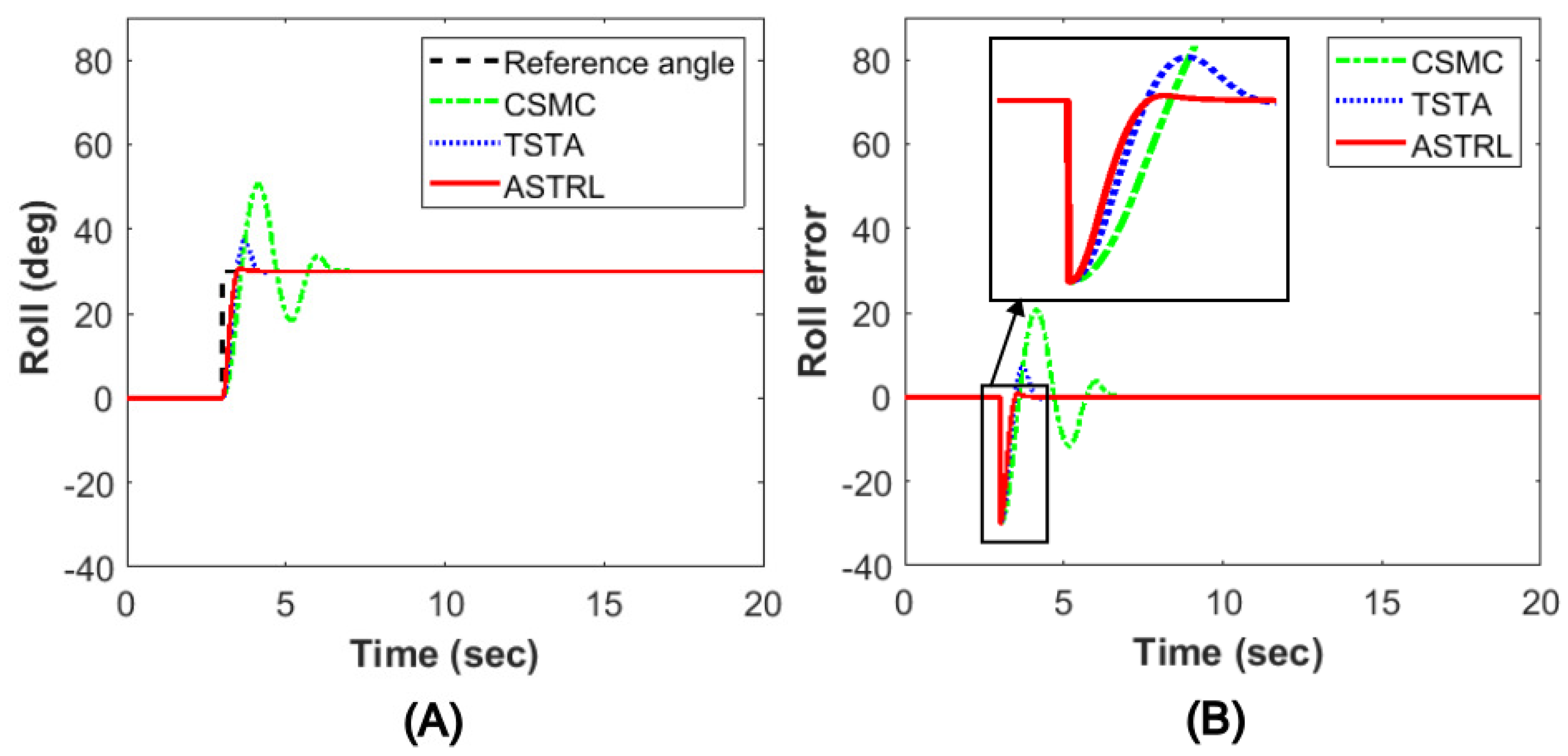 Drones 07 00522 g004
