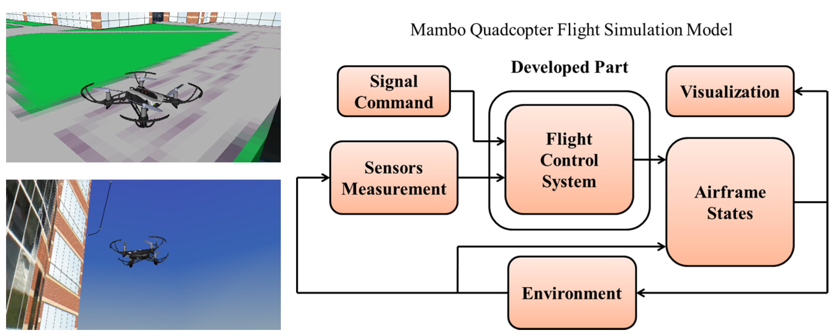 Drones 07 00522 g006