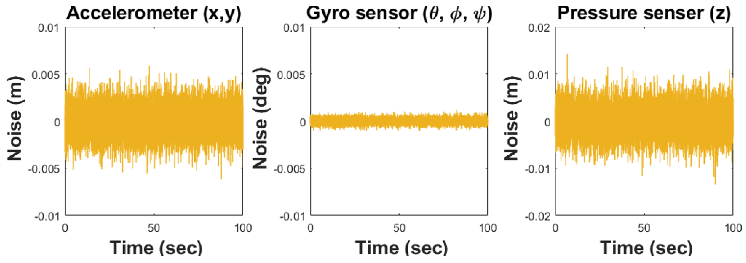 Drones 07 00522 g007