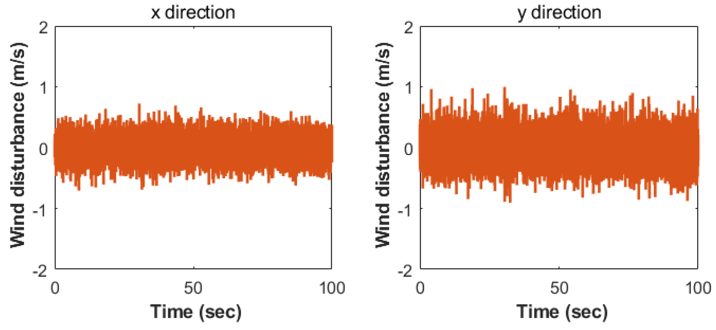 Drones 07 00522 g008