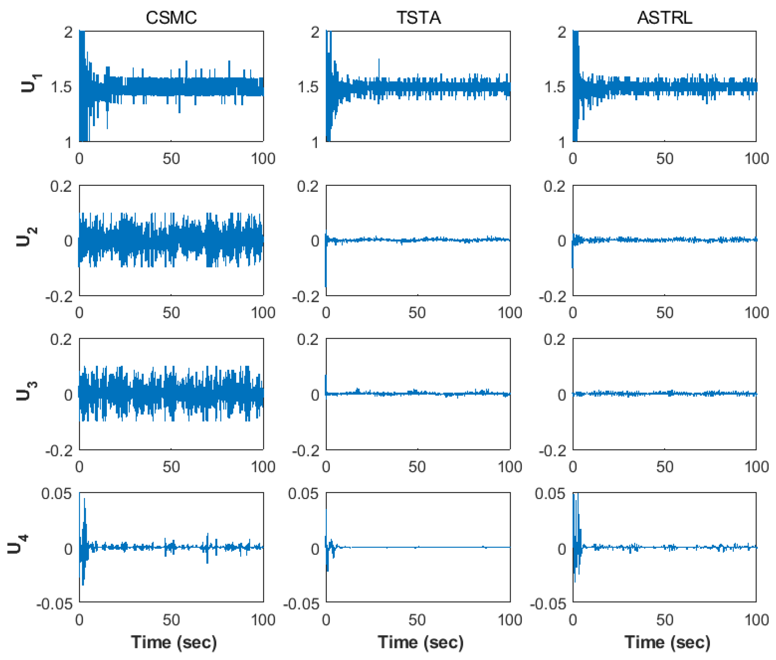 Drones 07 00522 g010