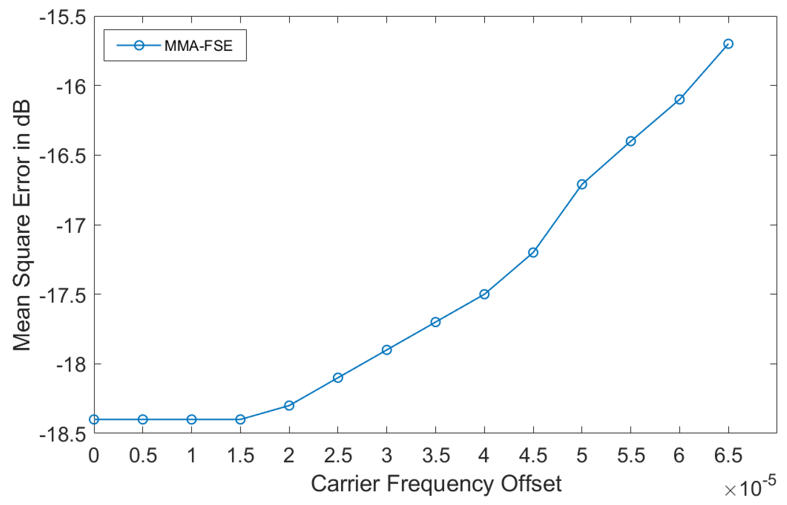 Drones 07 00525 g005